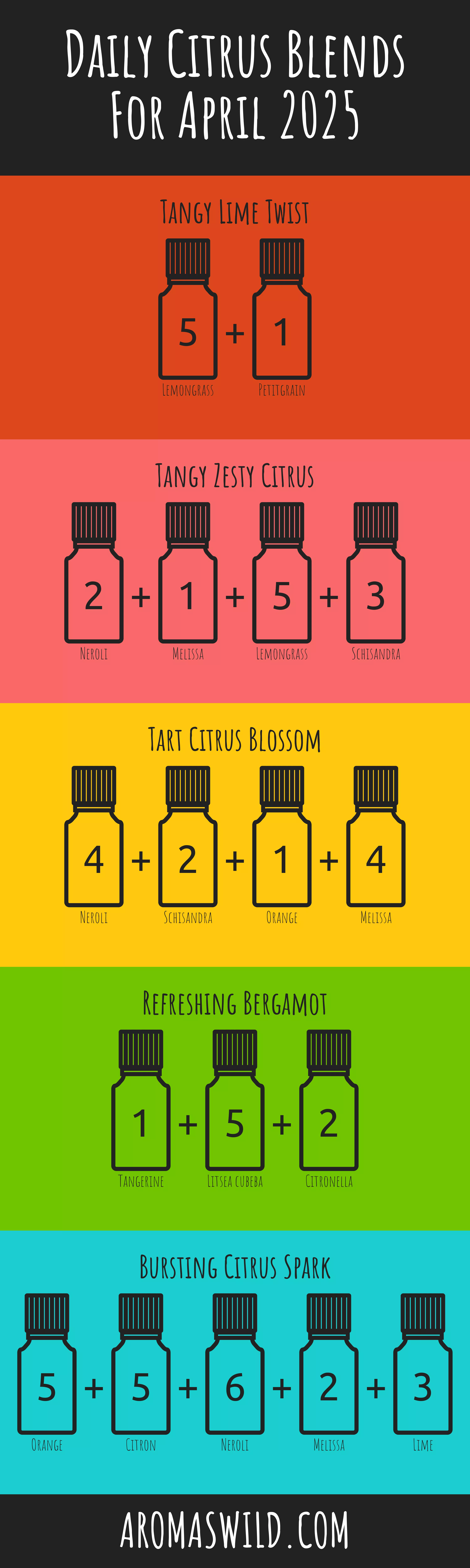 Transform The Magic Of Zesty Scented Oil To Help With Mental Clarity