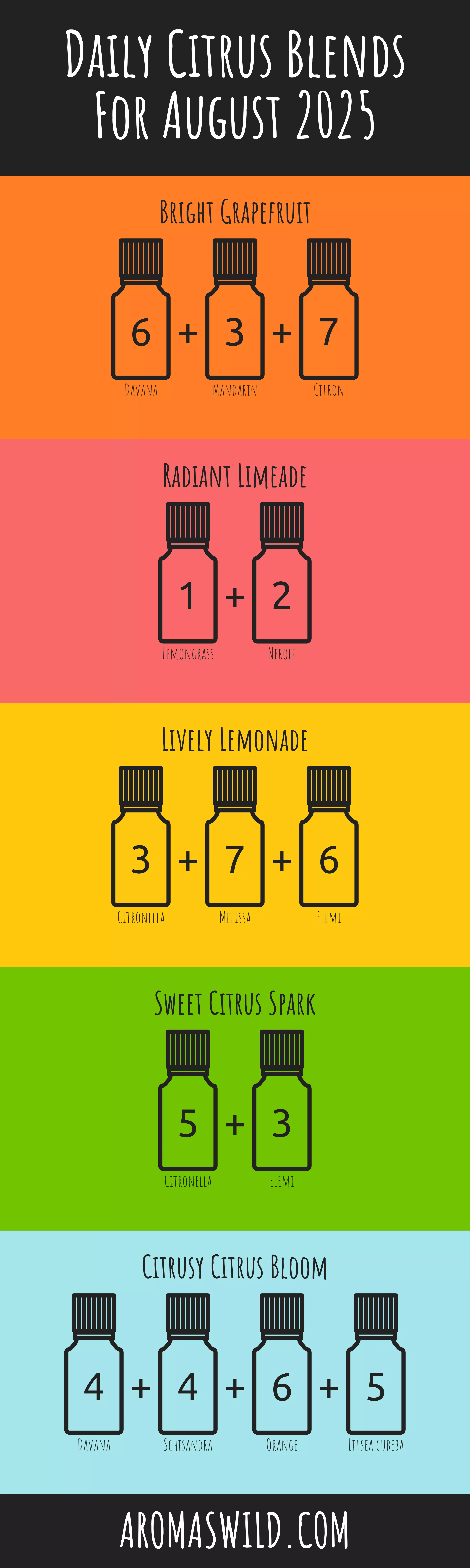 Create The Beauty Of Zesty Scents To Help With Focus