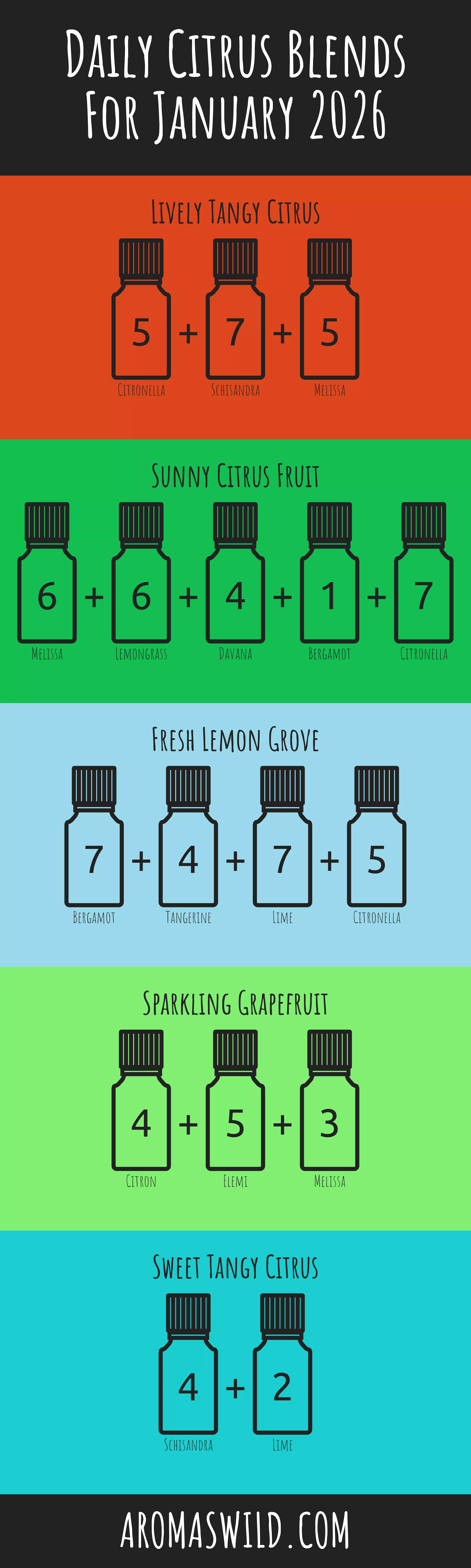 Elevate The Essence Of Tangy Scent