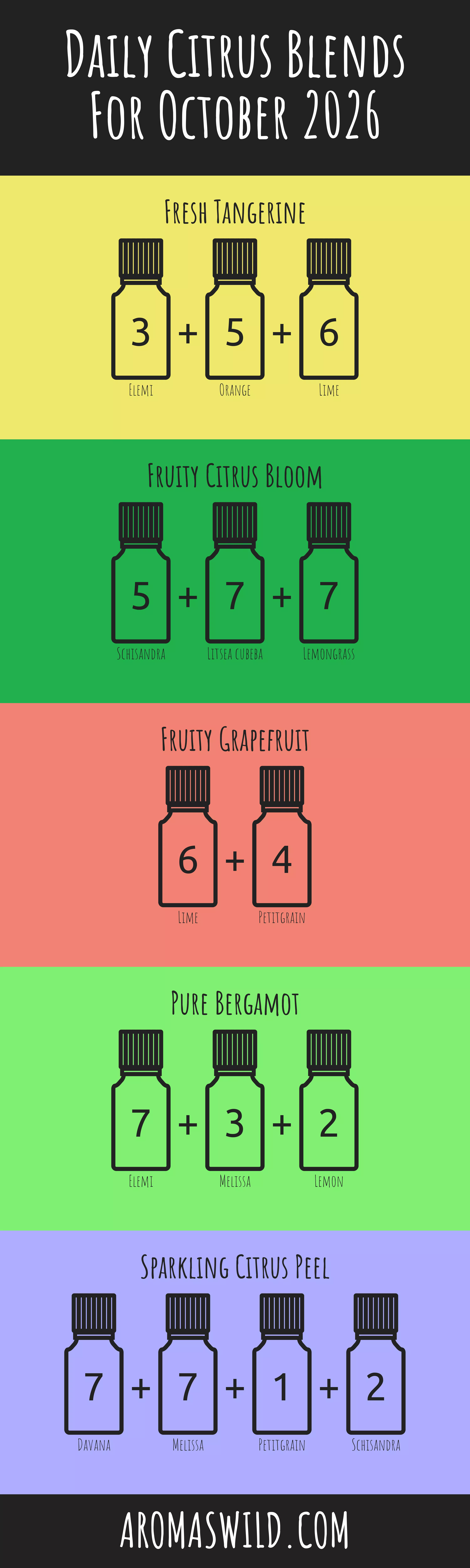The Uplifting Properties Of The Power Of Aromas