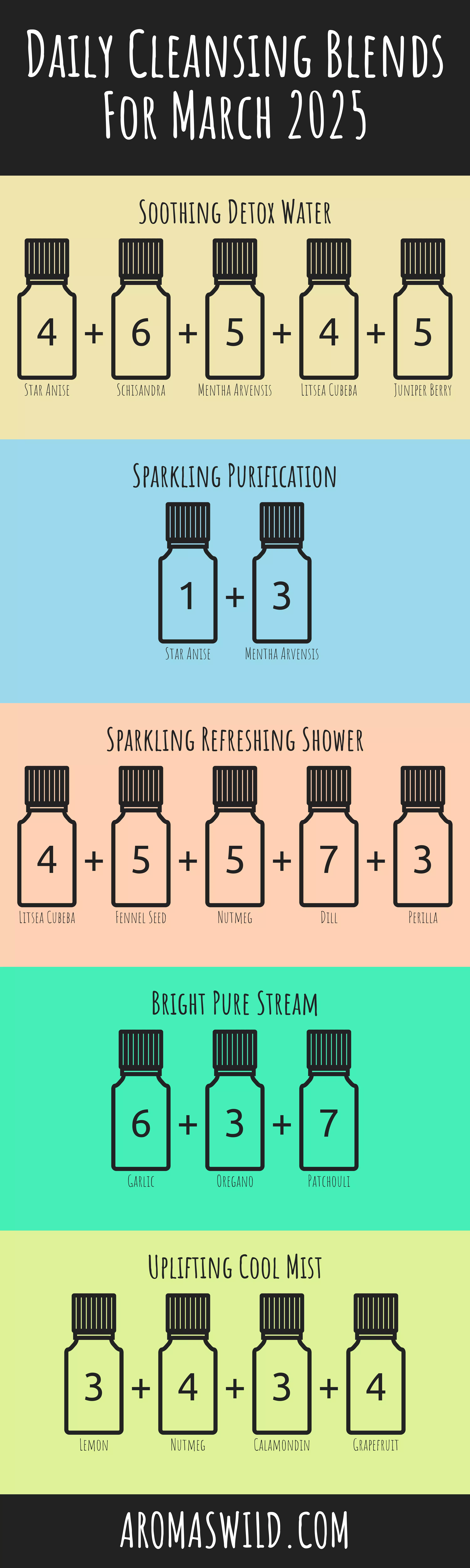 Transform The Calming Effects Of Clear To Elevate A Fresh Environment