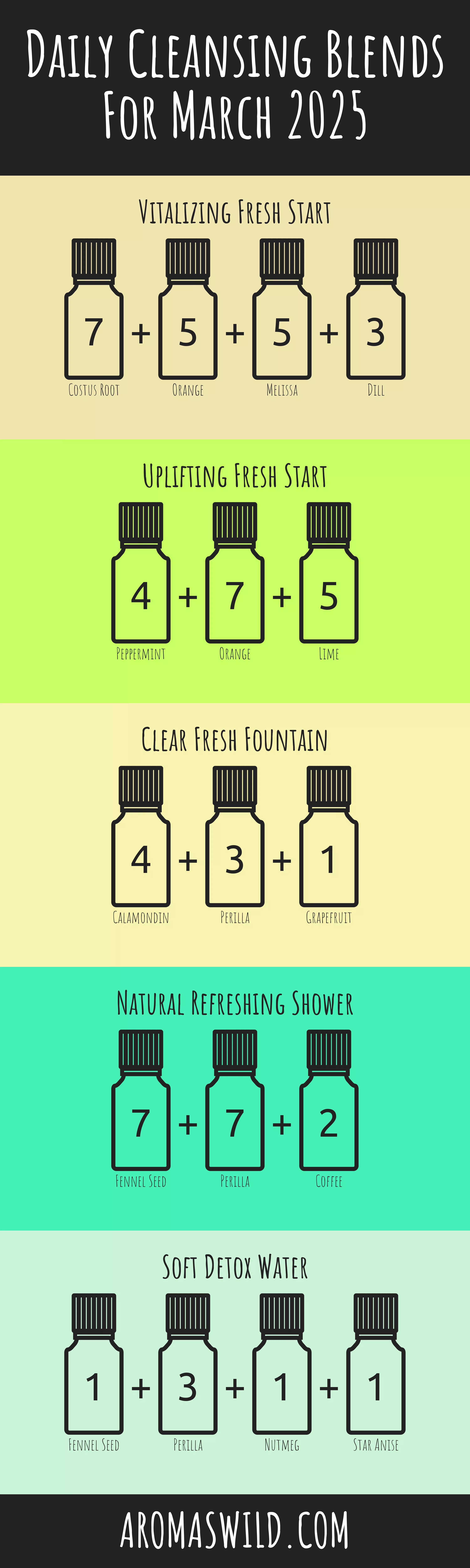 Create The Essence Of Revitalizing For Enhancing Clarity