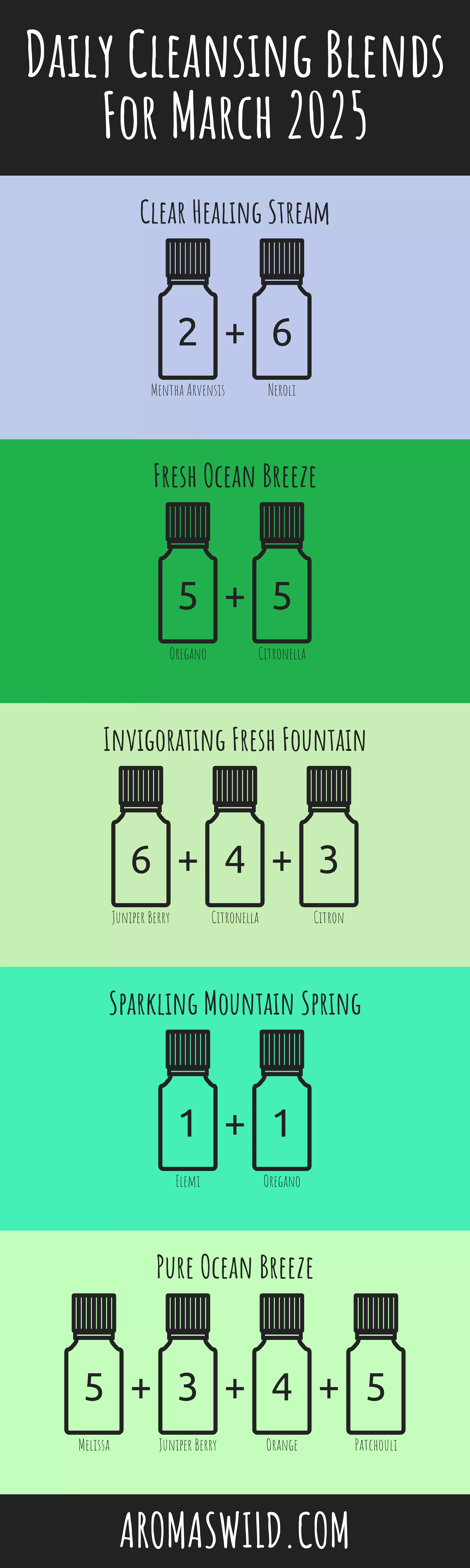 Elevate The Benefits Of Renewing Essential Oil Blends