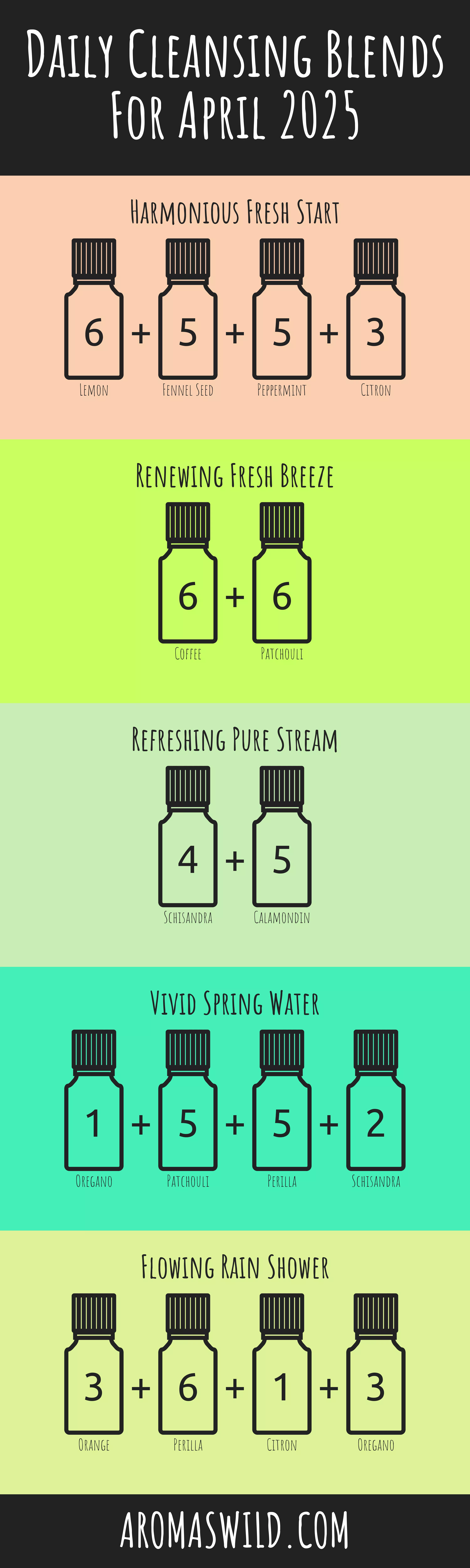 Enjoy The Relaxing Properties Of Bright Scent