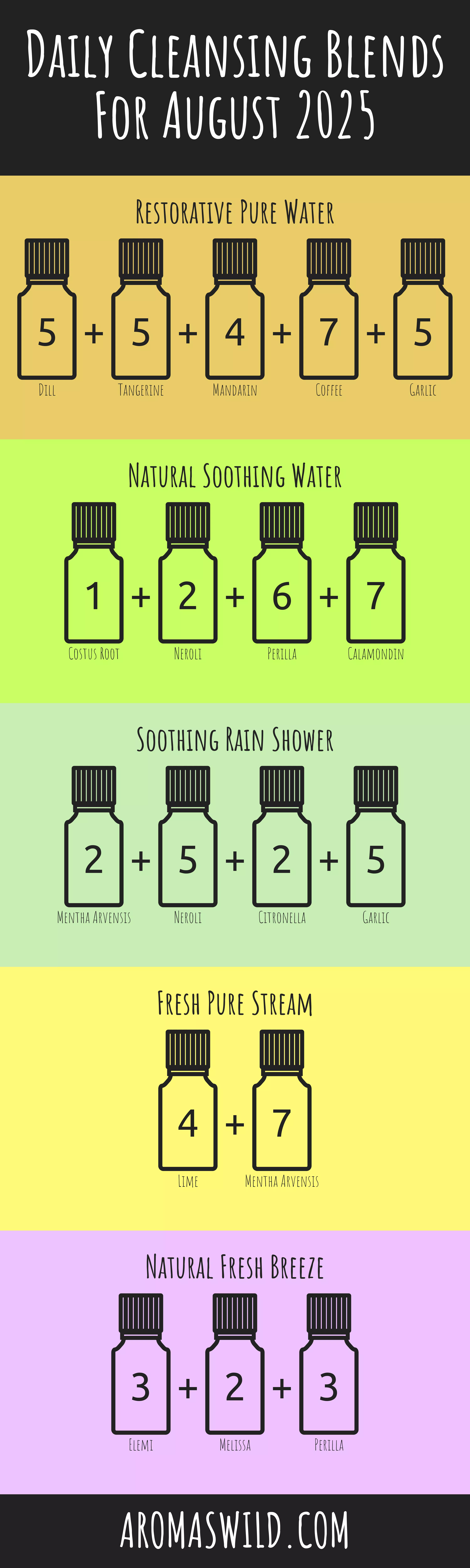 The Beauty Of The Natural Aromas Of Healing Scents