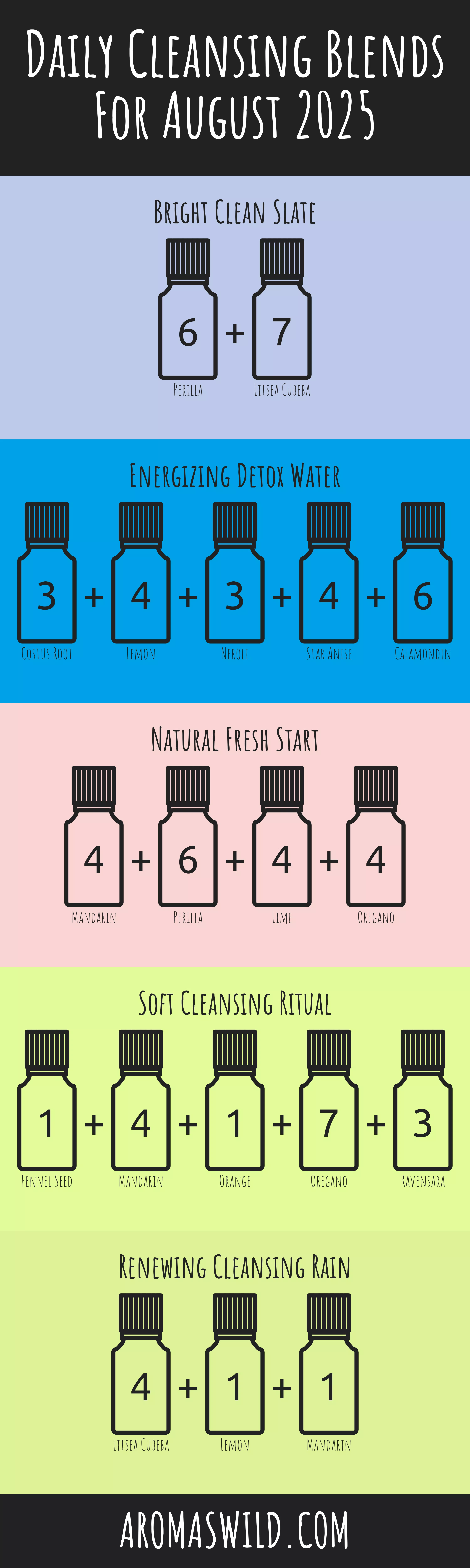 Experience The Fragrant Blends Of Bright To Support Clarity