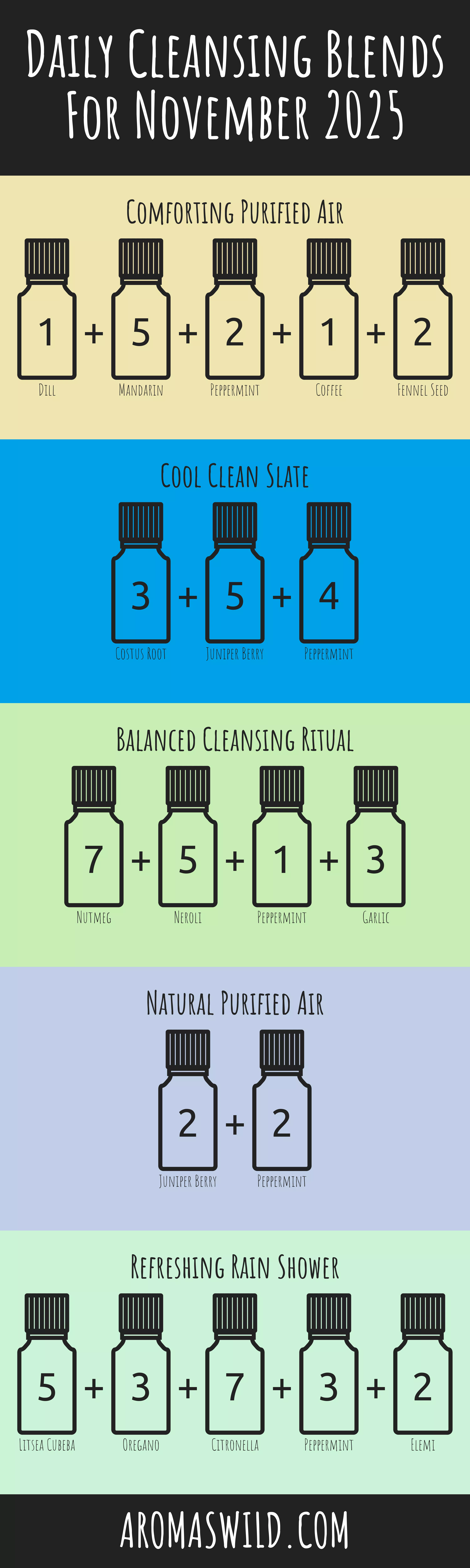 The Relaxing Properties Of The Calming Effects Of Fragrance