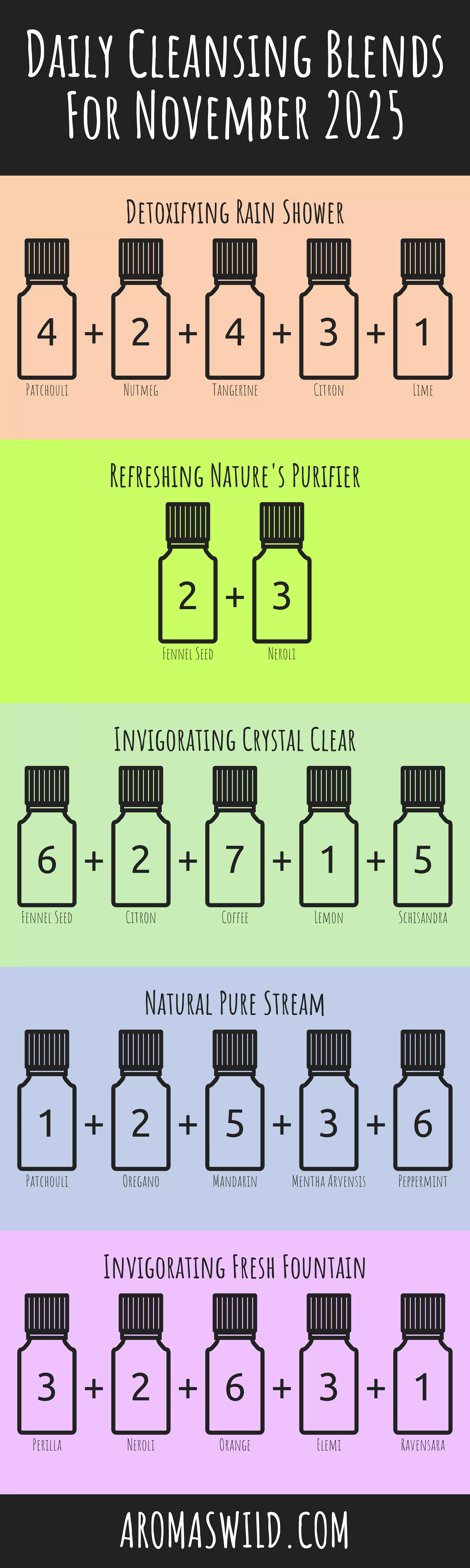 Transform The Benefits Of Pure Scented Oil For Use In A Clean Space