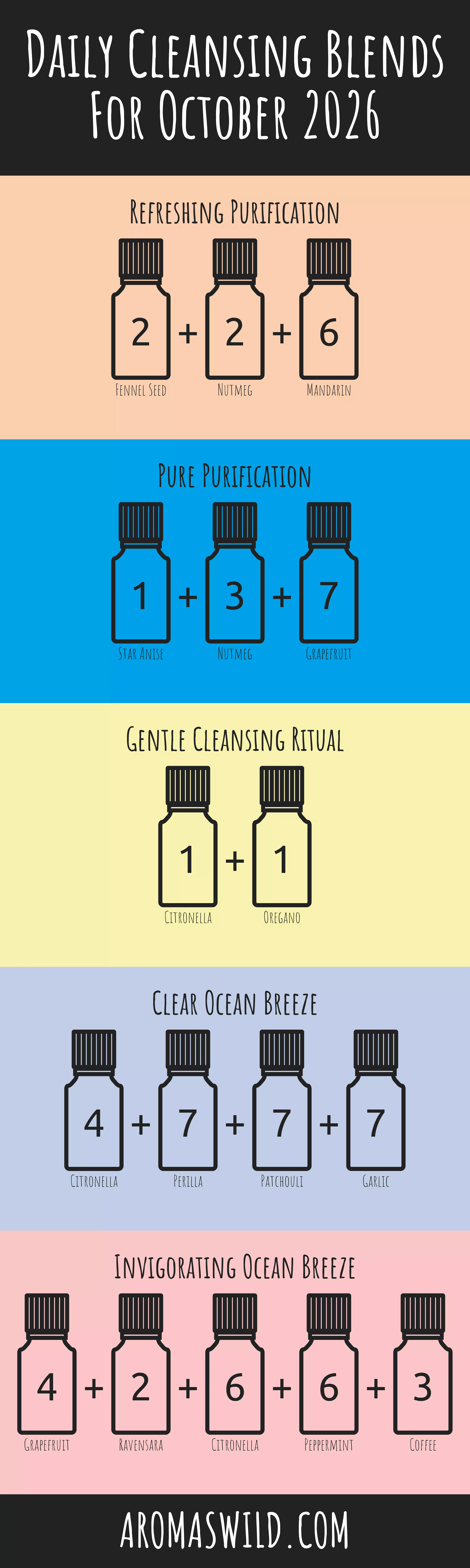 Energize With The Uplifting Properties Of Scents A Fresh Environment