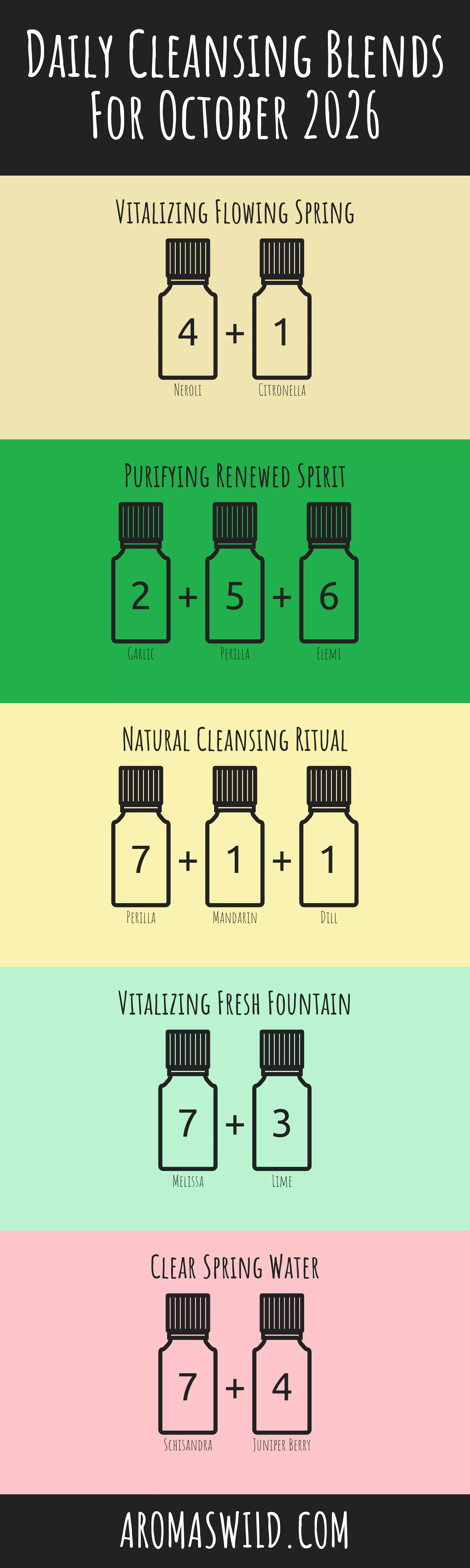 The Revitalizing Effects Of The Benefits Of Essential Fragrance Blends