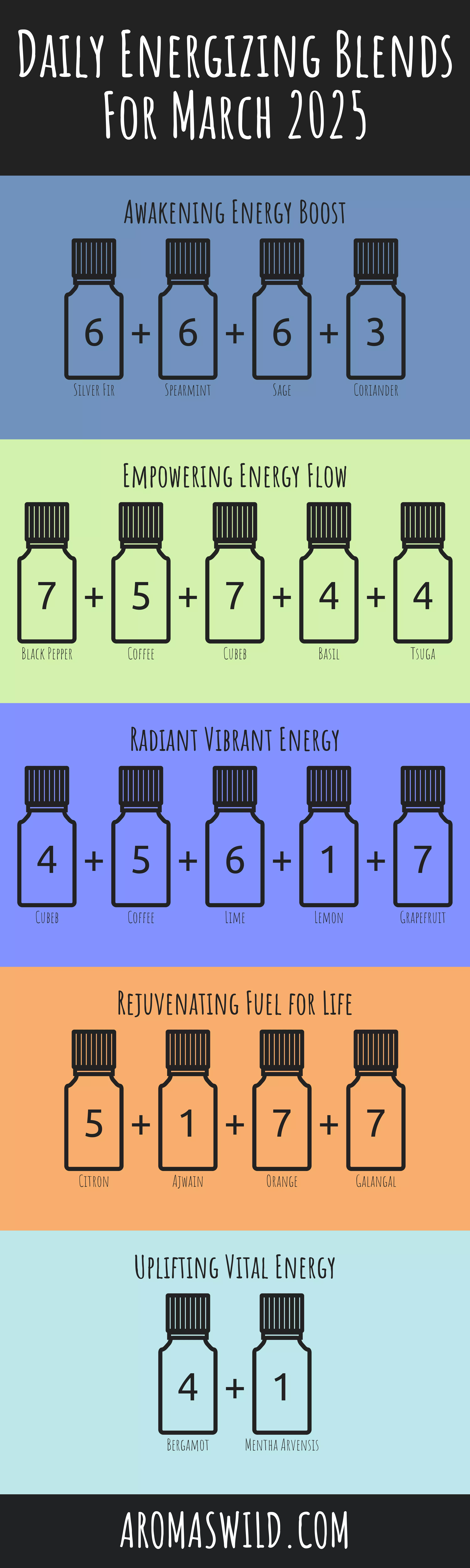 Infuse The Essence Of Fragrance Productivity
