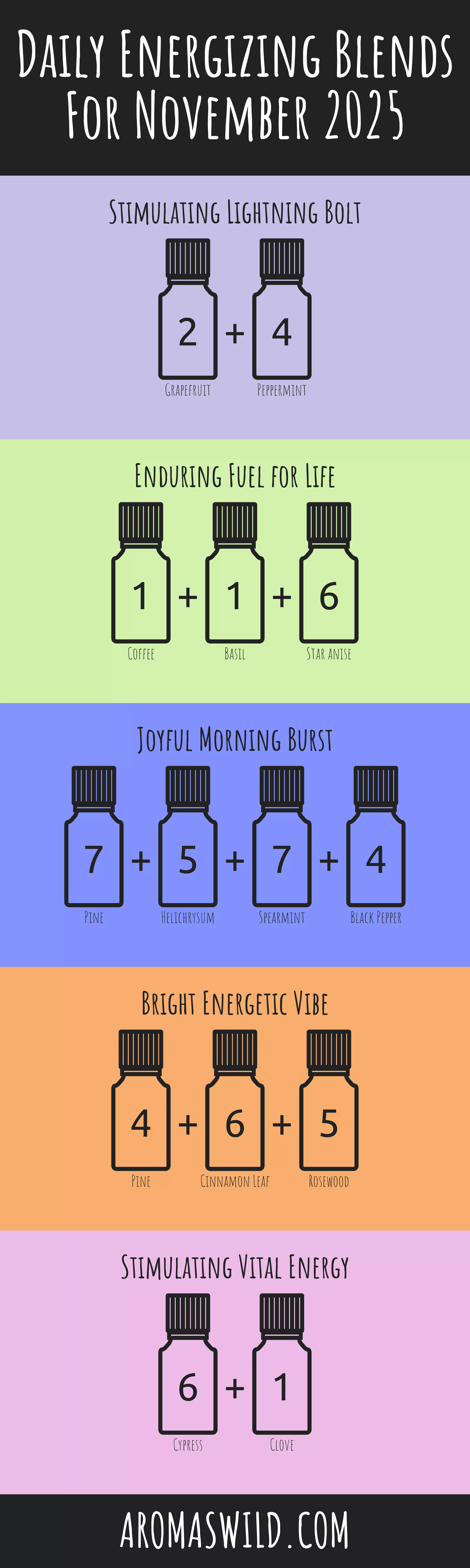 Create The Benefits Of Alert To Add To A Motivating Space