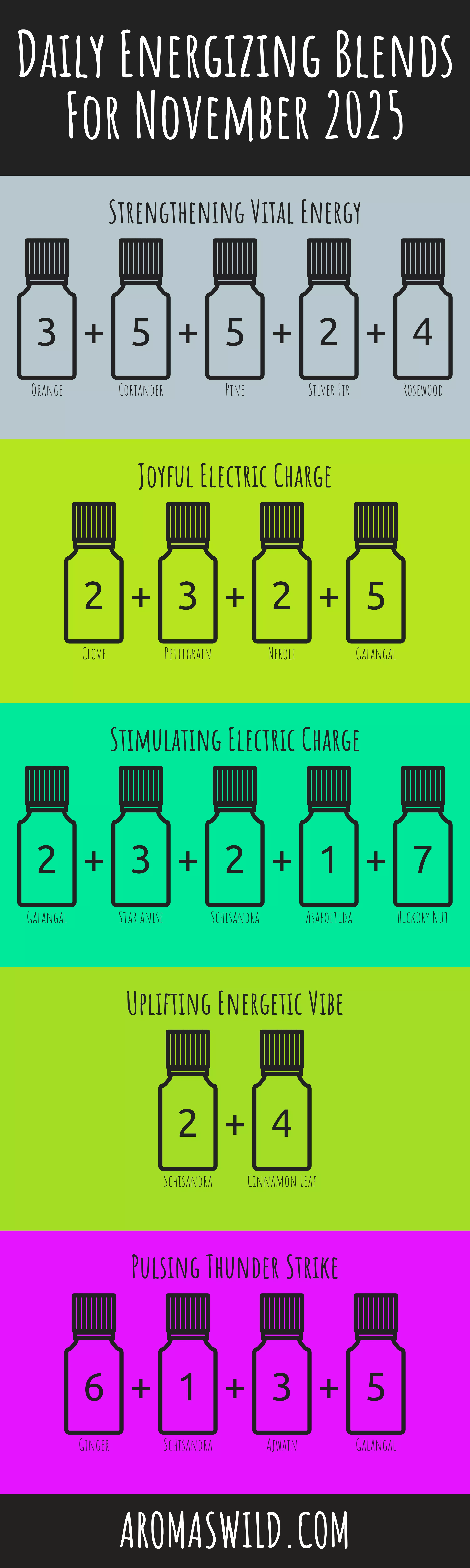 Transform Therapeutic Oils To Help With Focus