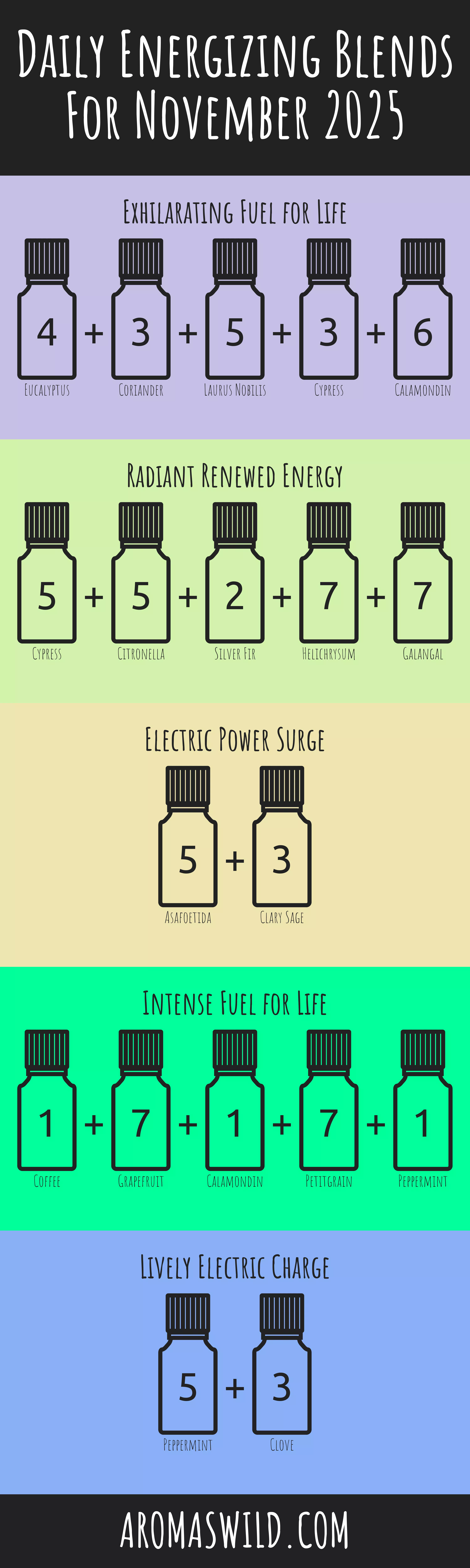 Enjoy The Uplifting Properties Of Scented Oil Focus