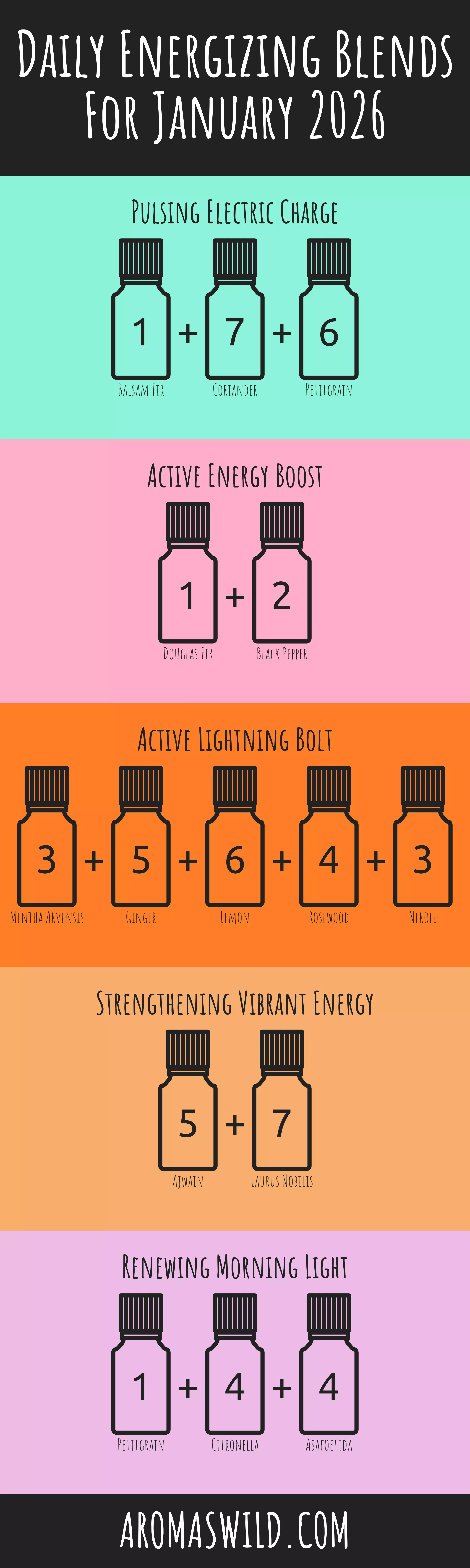 Infuse The Beauty Of Scents An Invigorating Environment