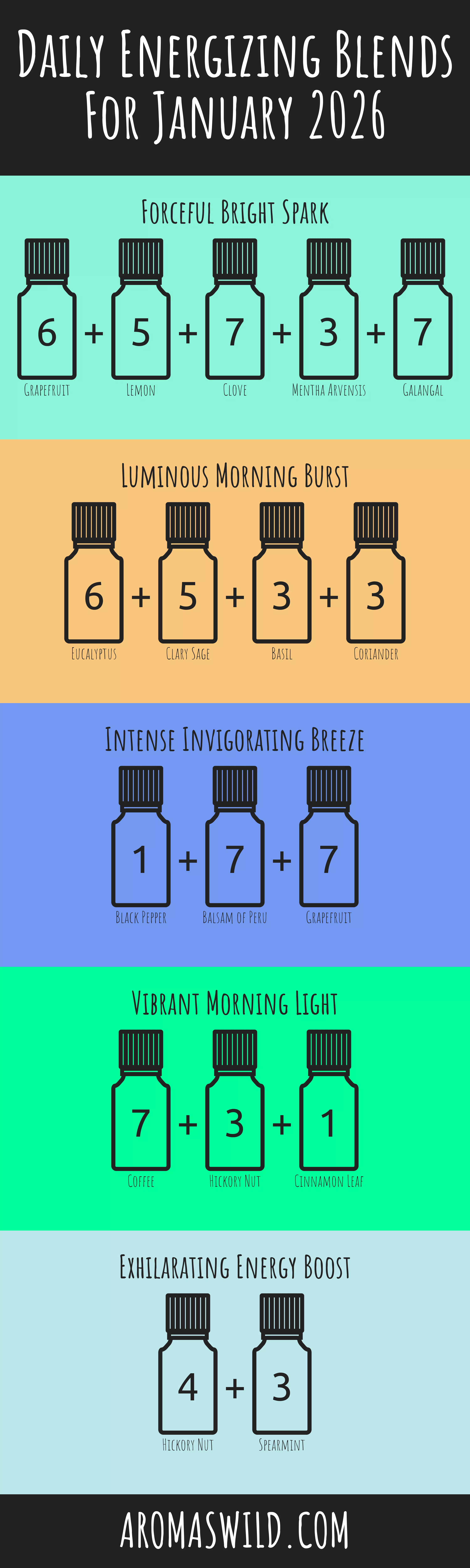 Discover Therapeutic Oils To Add To A Motivating Space