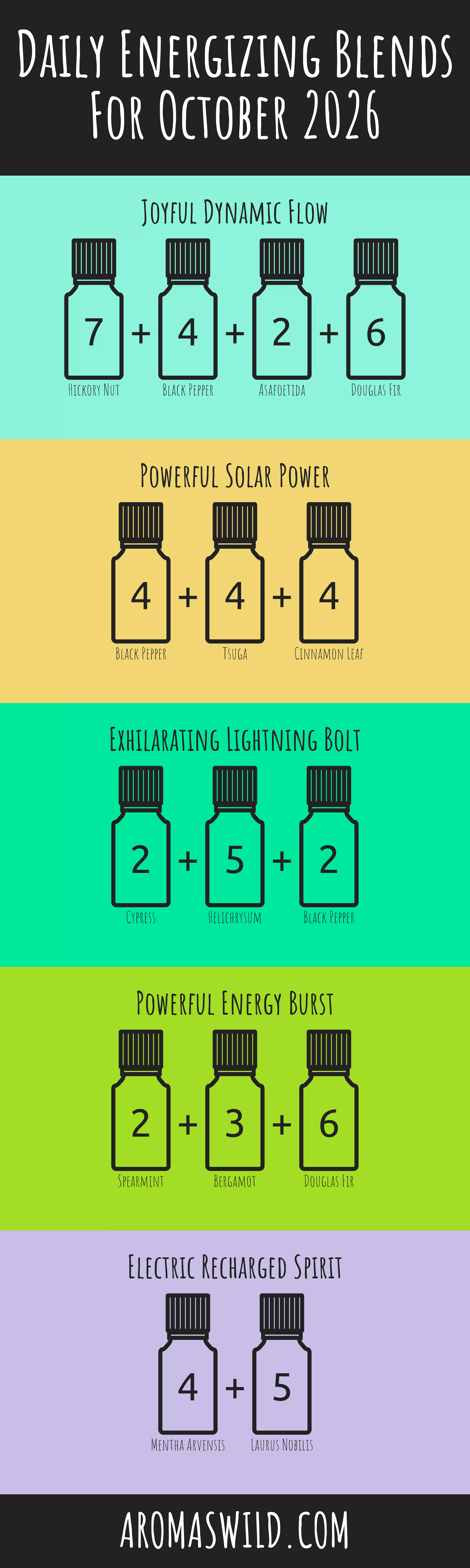 Discover The Revitalizing Effects Of Vital To Promote Focus