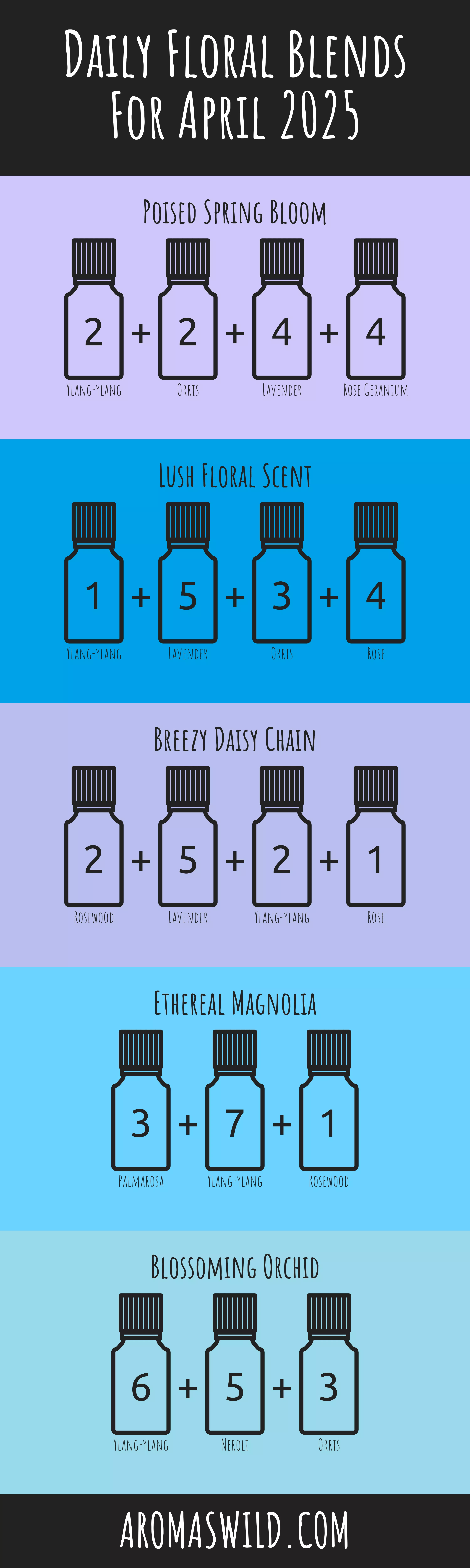 Relax With Essential Fragrance Blends To Support A Delicate Space
