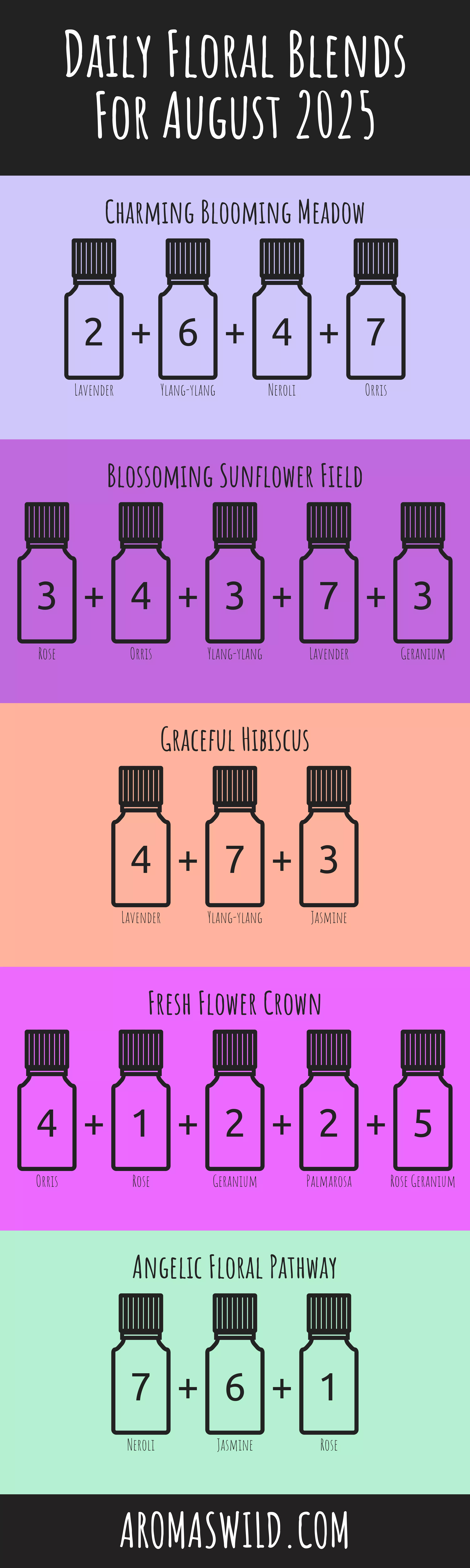 Experience Healing Scents For Enhancing Serenity