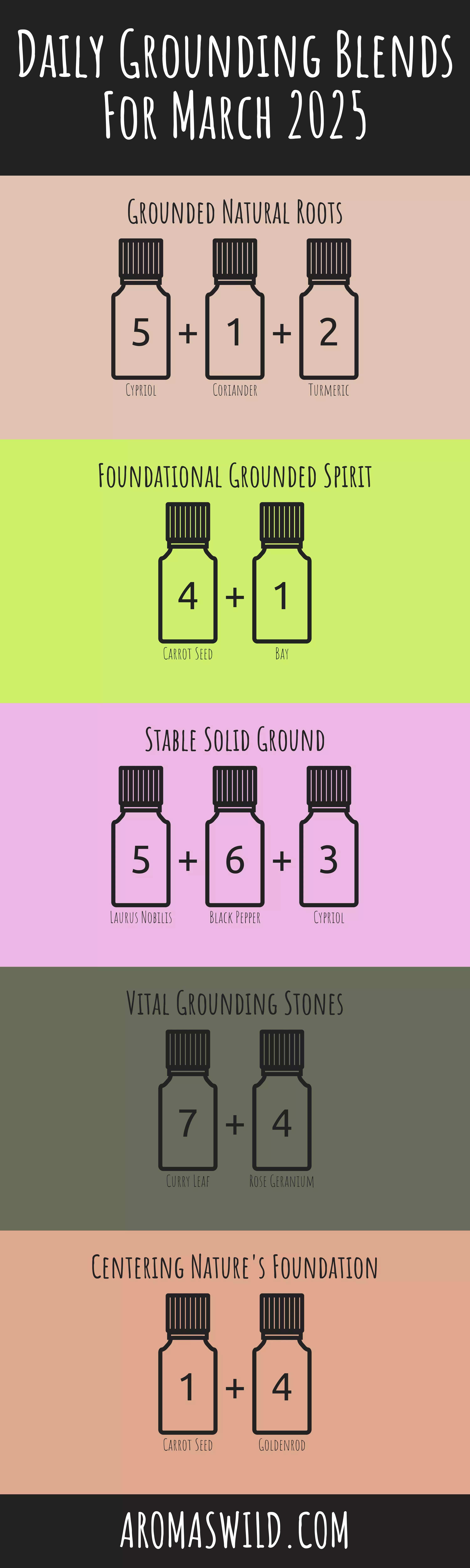 Create Oil To Use In A Centered Mind