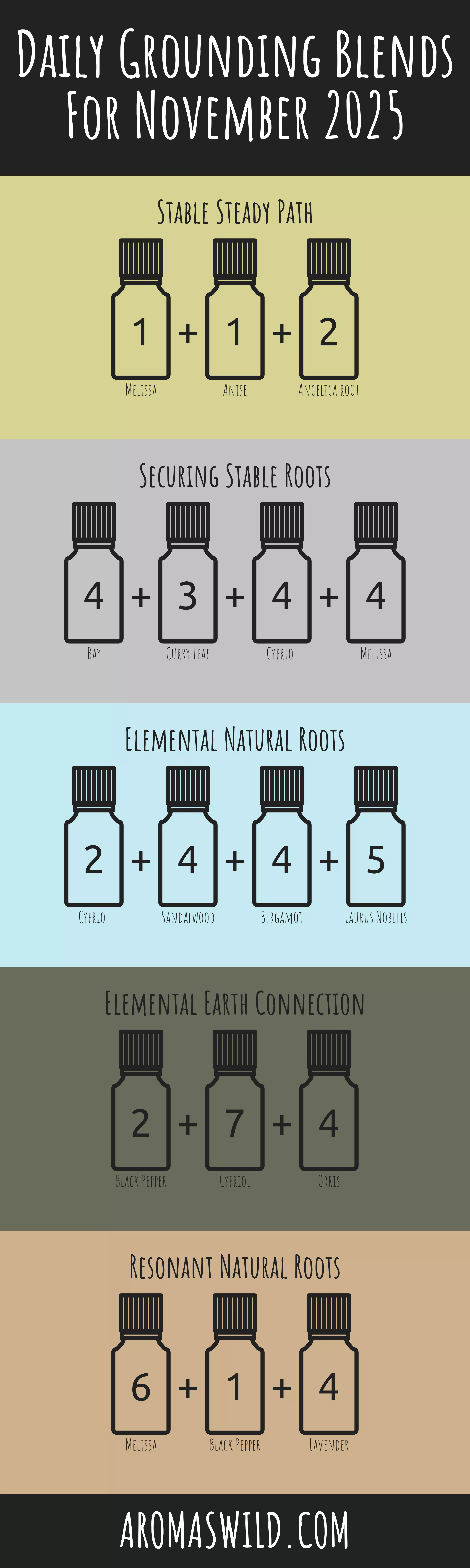 Experience The Revitalizing Effects Of Solid Scented Essential Oils To Support A Grounded Environment