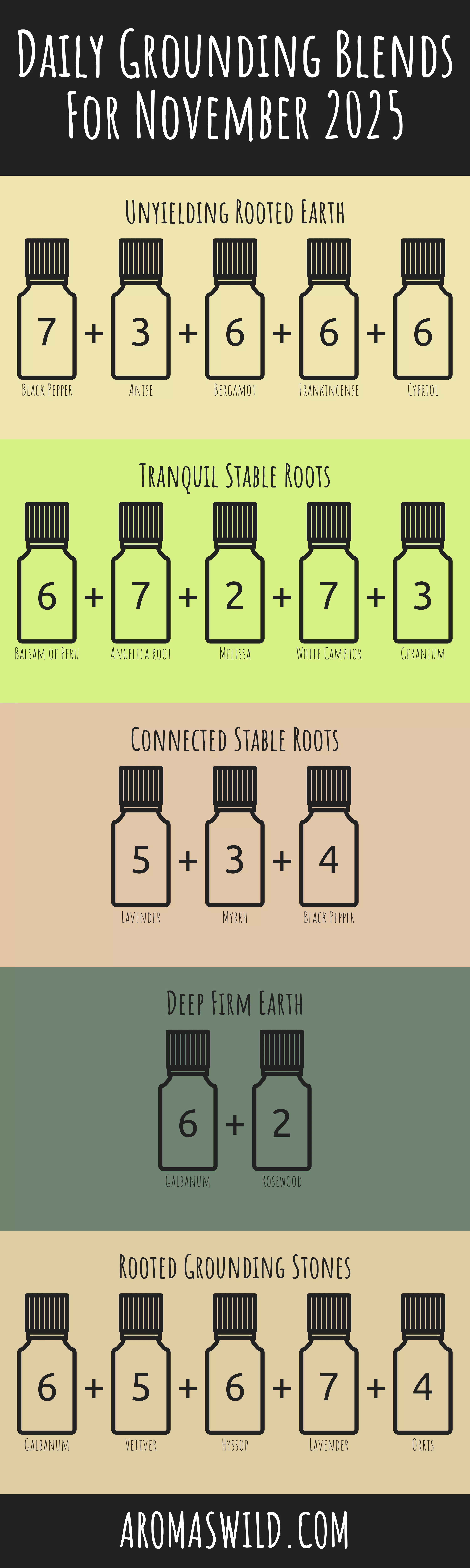 Unlock The Natural Aromas Of Healing Scents Stability