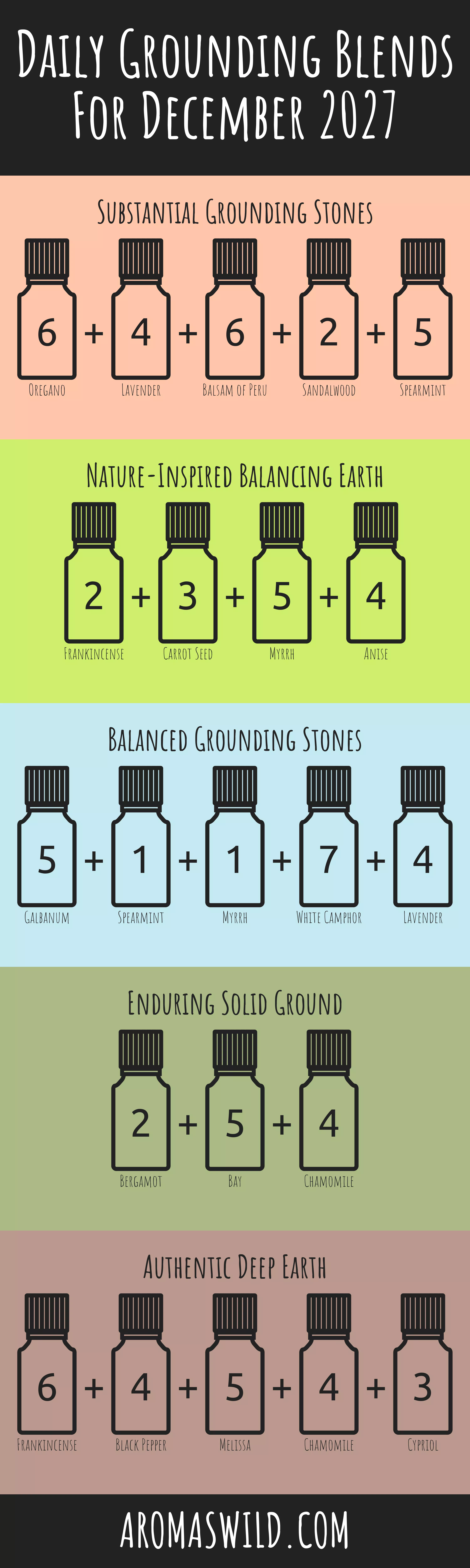 Energize With The Magic Of Solid Scented Essential Oils