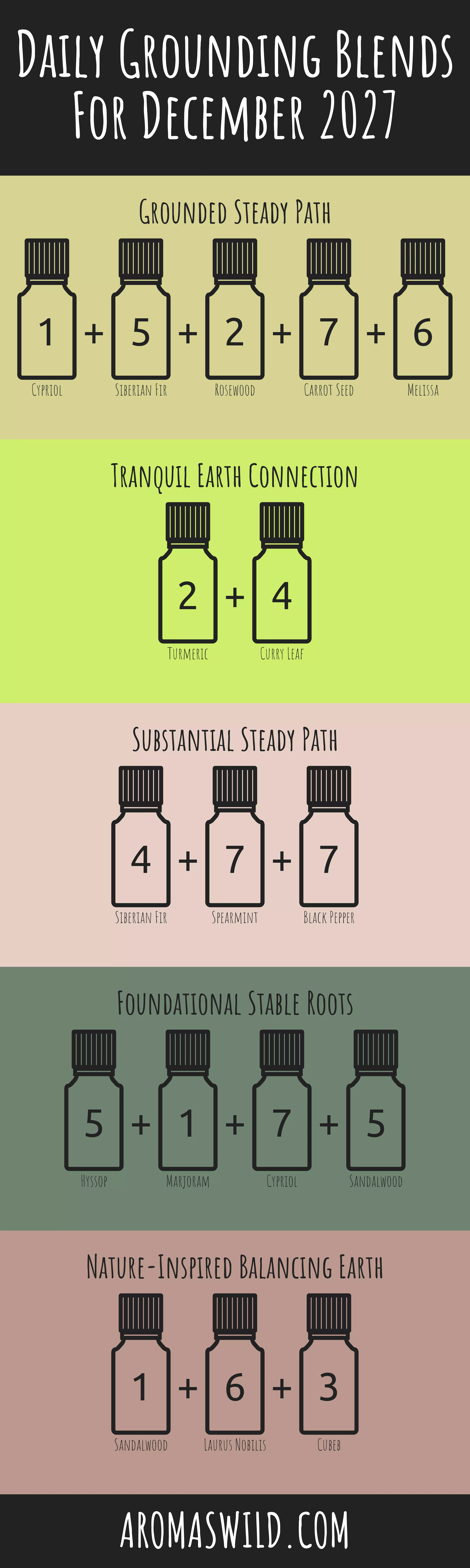 Unwind With The Relaxing Properties Of Fragrances Stability