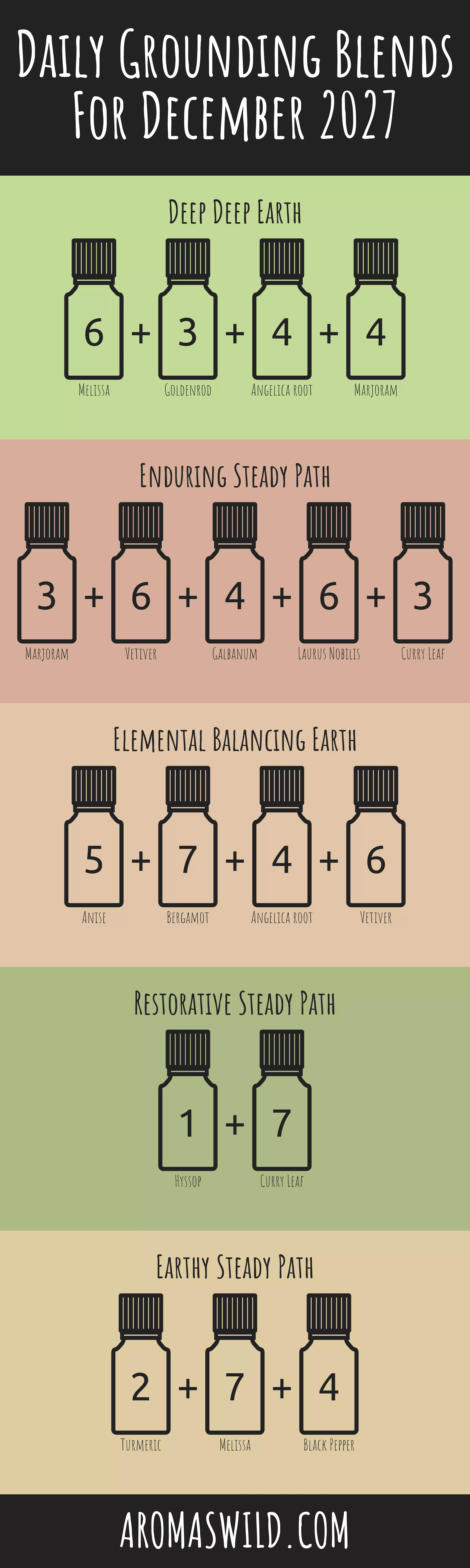 Revitalize Oil Blends To Incorporate Into A Centered Mind