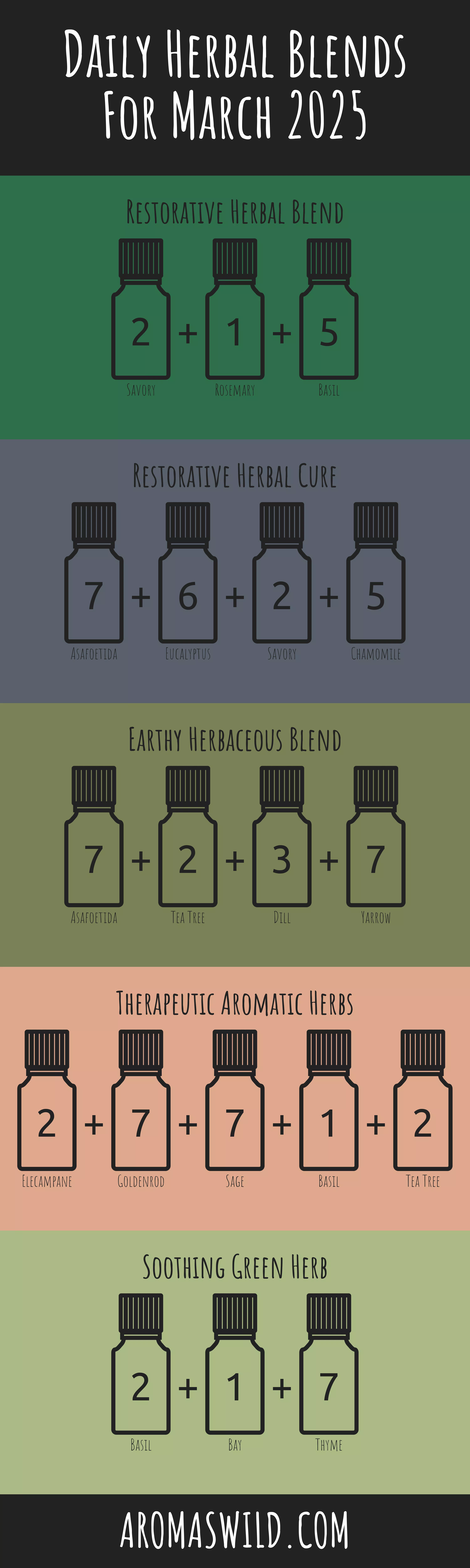 Relax With The Natural Aromas Of Fragrances A Medicinal Scent