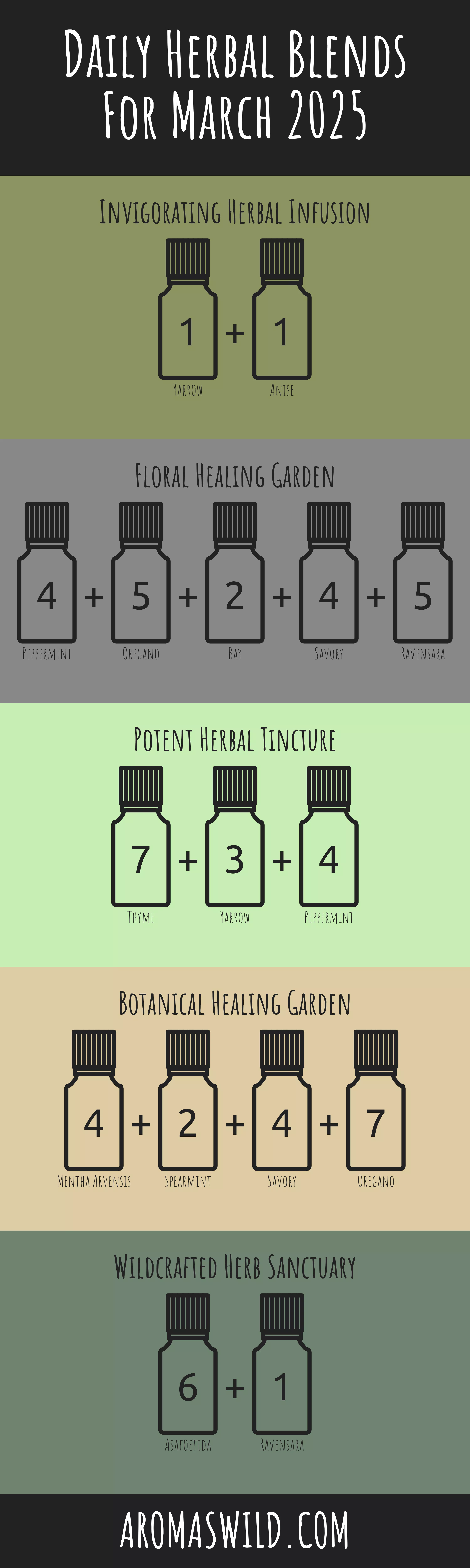 Energize With Healing Scents To Promote Healing