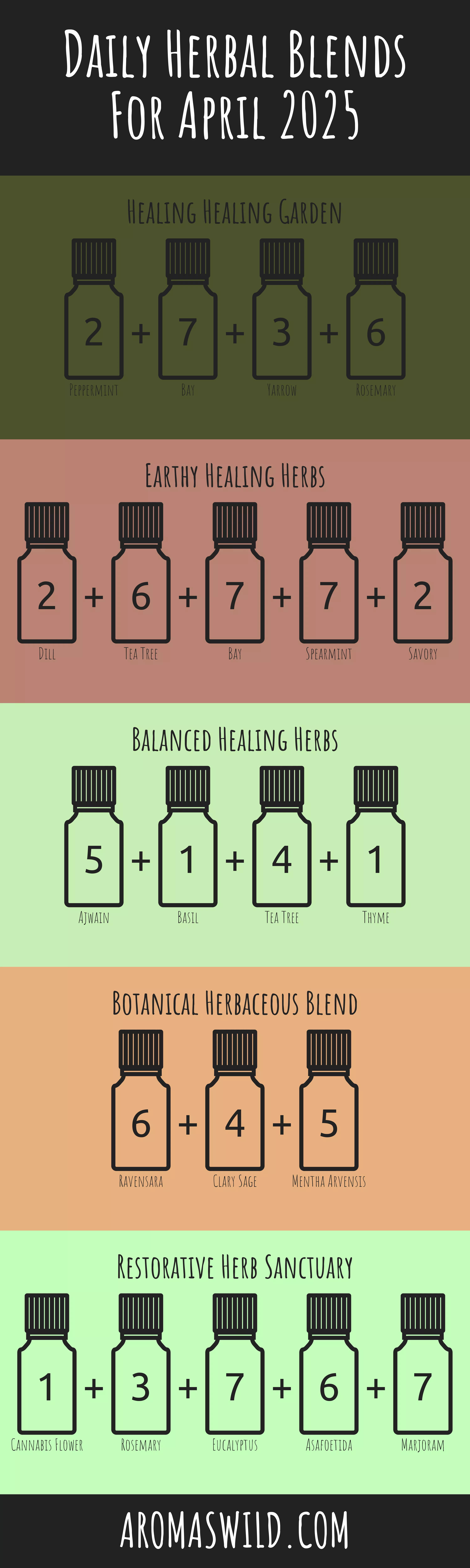 Enhance The Natural Aromas Of Balanced Natural Fragrances
