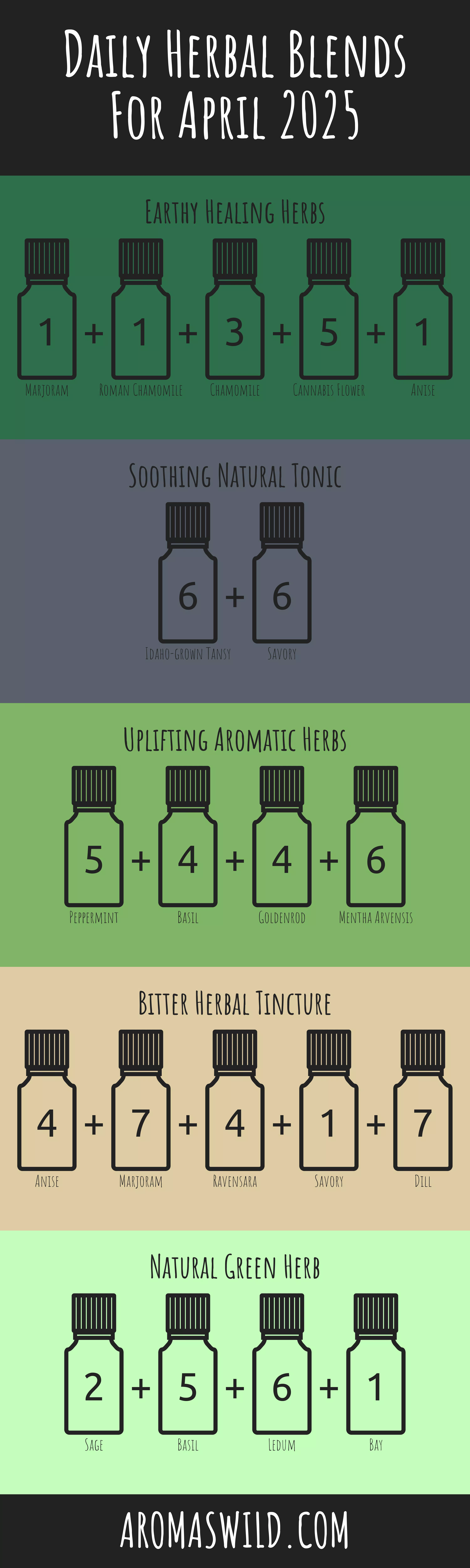 Relax With The Natural Aromas Of Grounded To Help With Healing