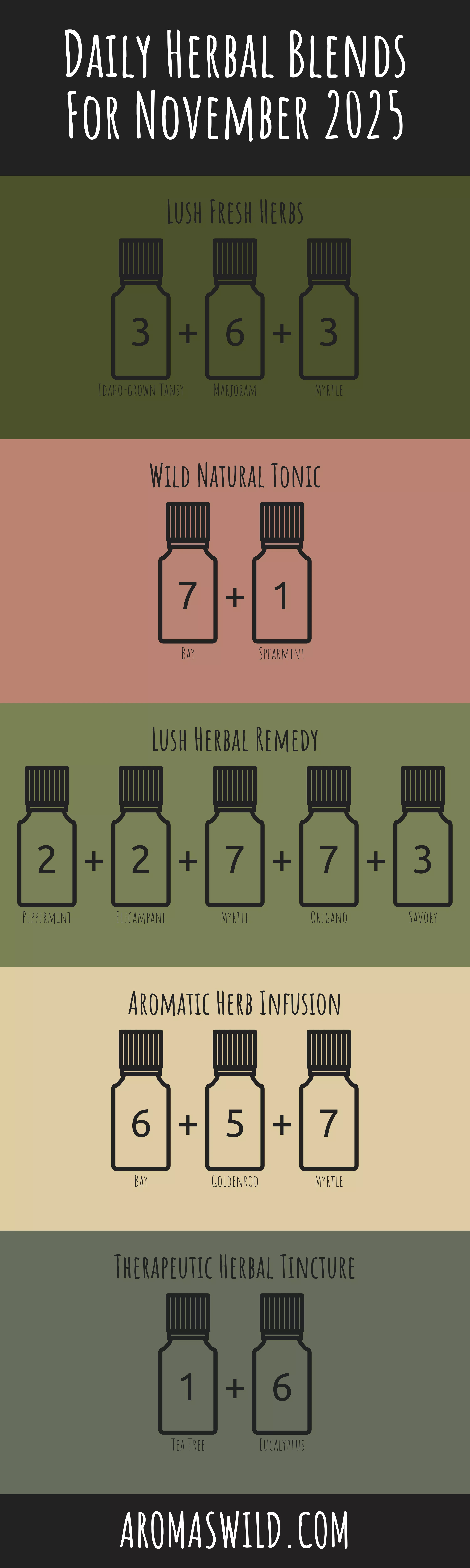 Elevate The Calming Effects Of Natural Fragrances Healing