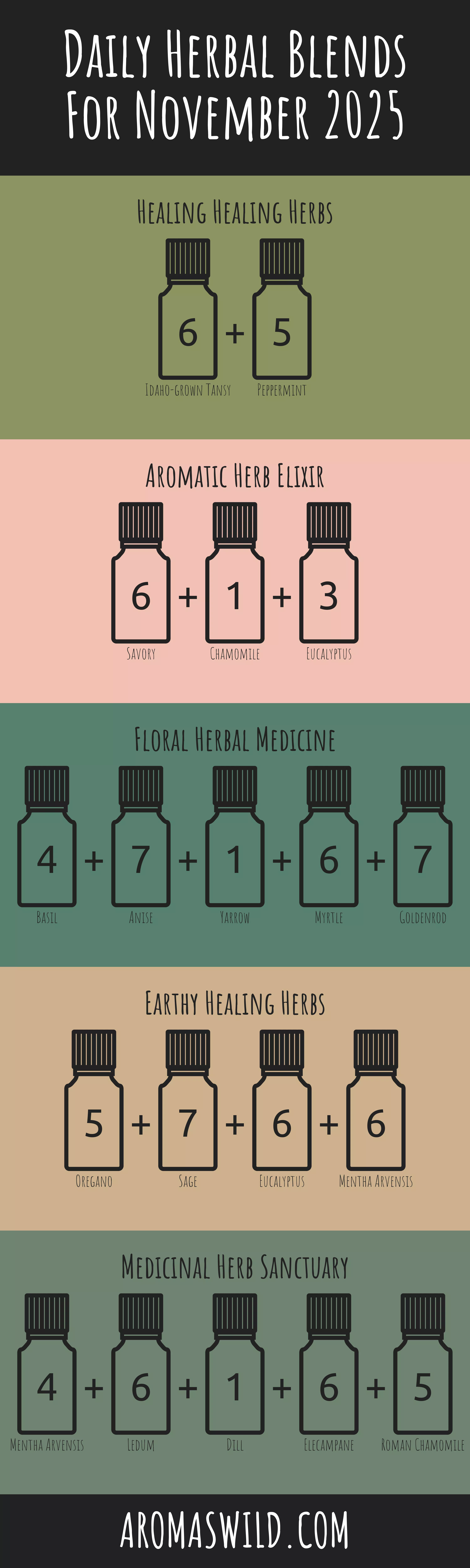 The Power Of The Power Of Botanical Blends