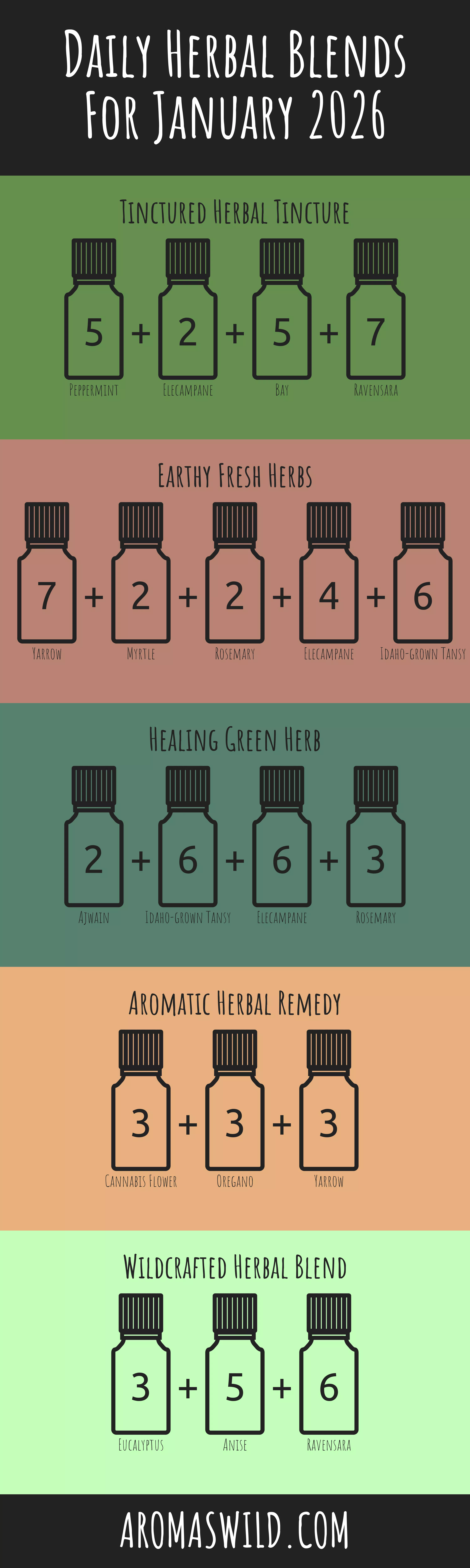 Enhance The Beauty Of Natural Natural Fragrances