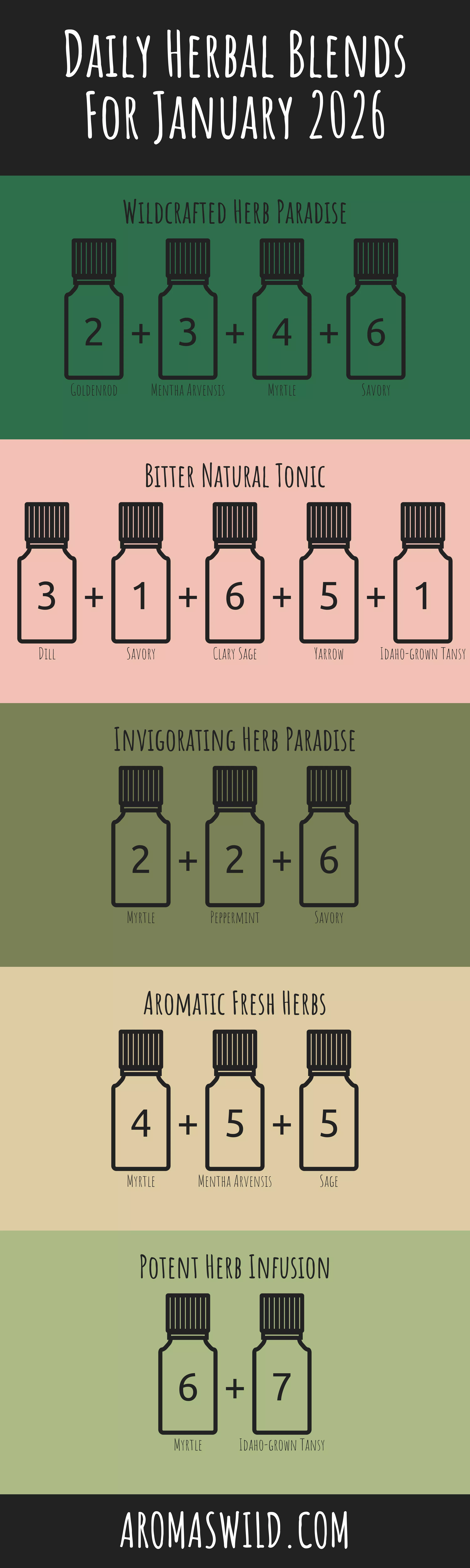 Transform The Magic Of Natural Fragrances