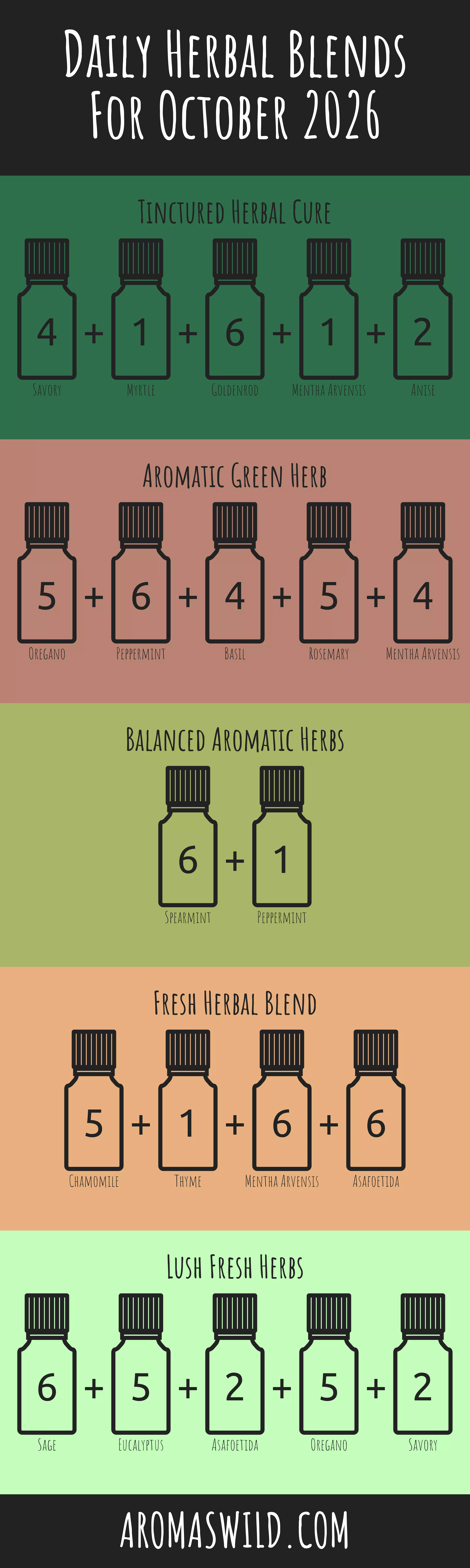 The Power Of The Uplifting Properties Of Oil Blends
