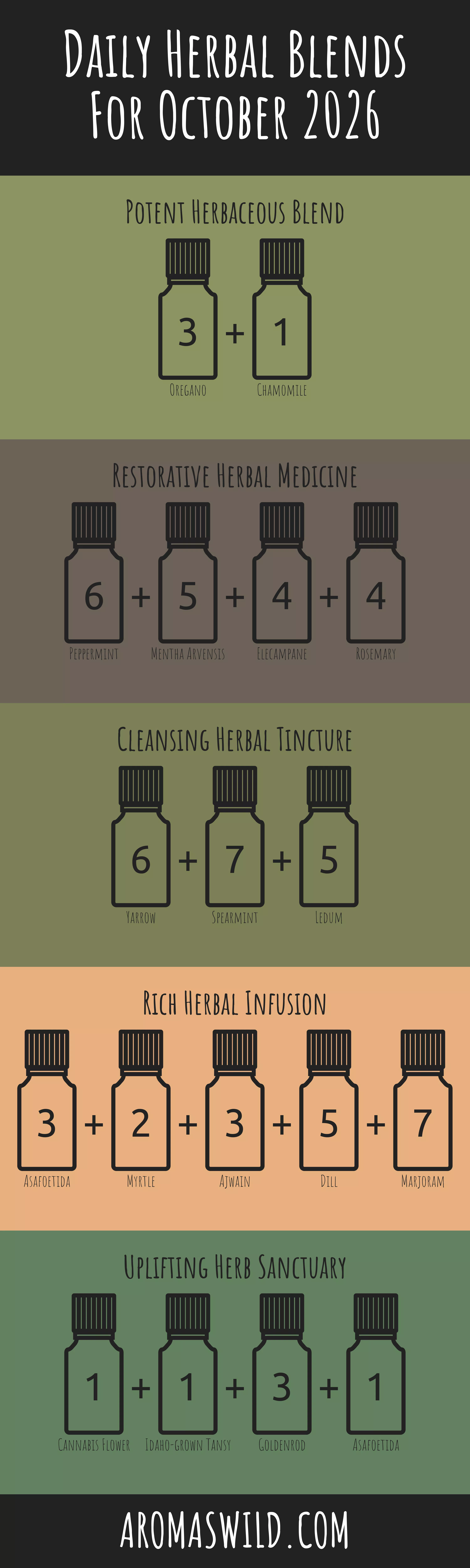 Reimagine The Magic Of Fresh Fragrance To Use In A Medicinal Scent