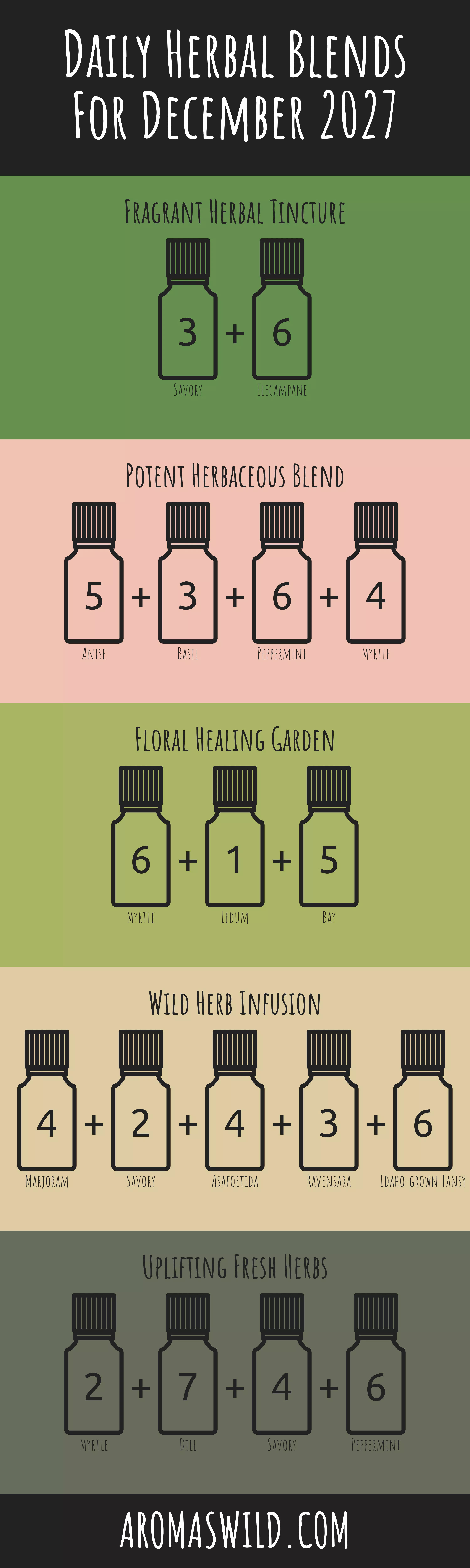 Enjoy Essential Oil Blends To Promote A Natural Environment