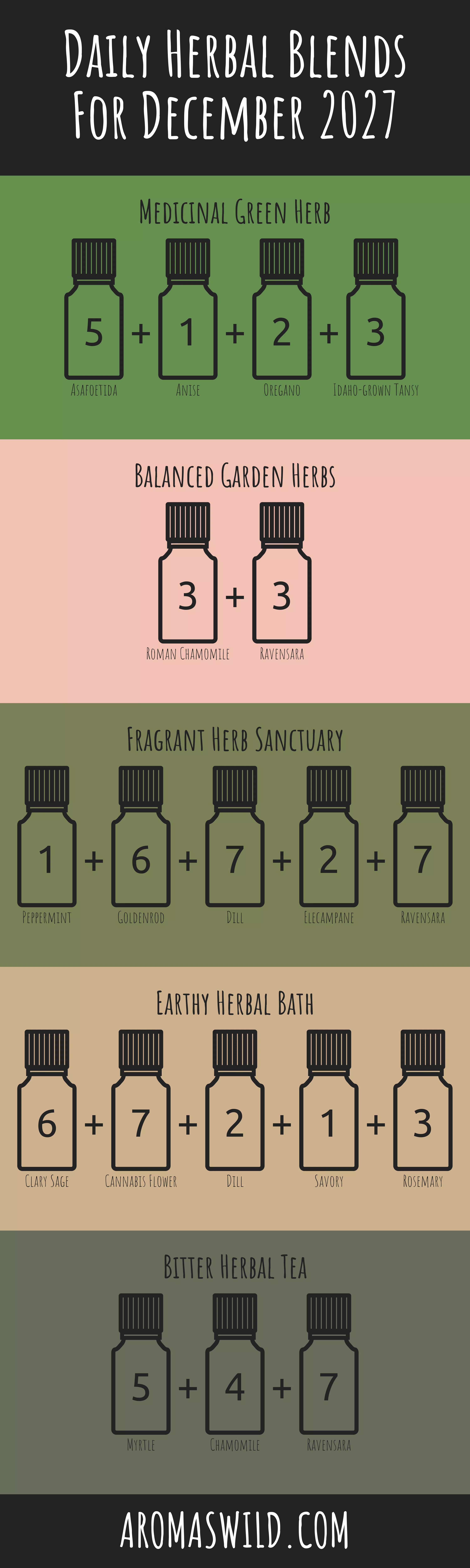 Infuse The Essence Of Balanced Natural Fragrances