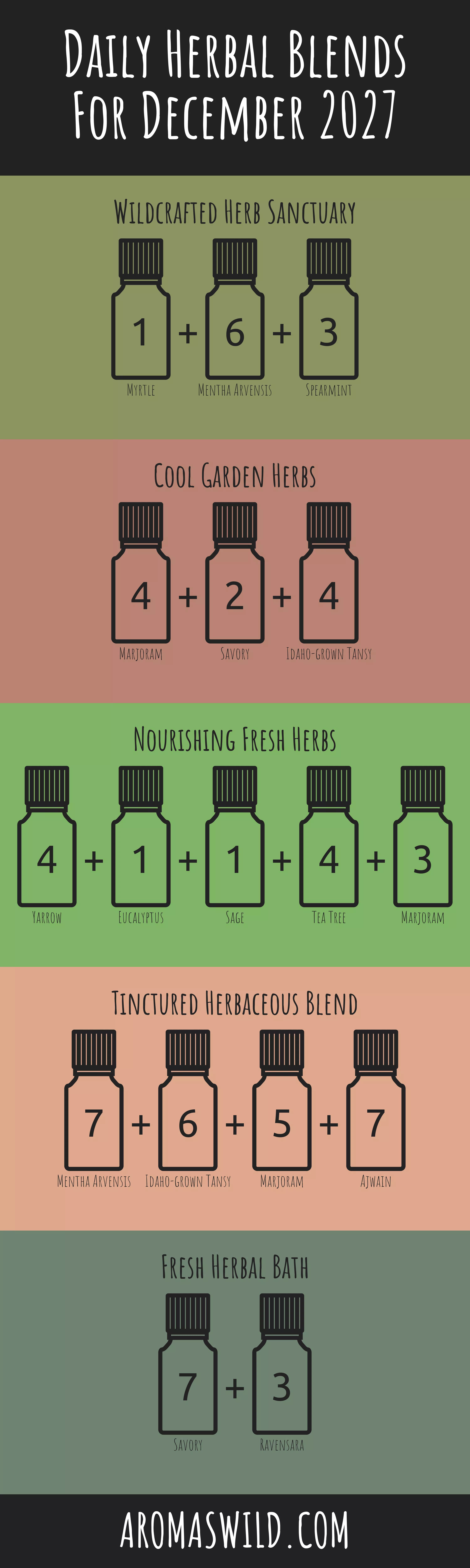 Revitalize The Power Of Healing To Add To A Medicinal Scent