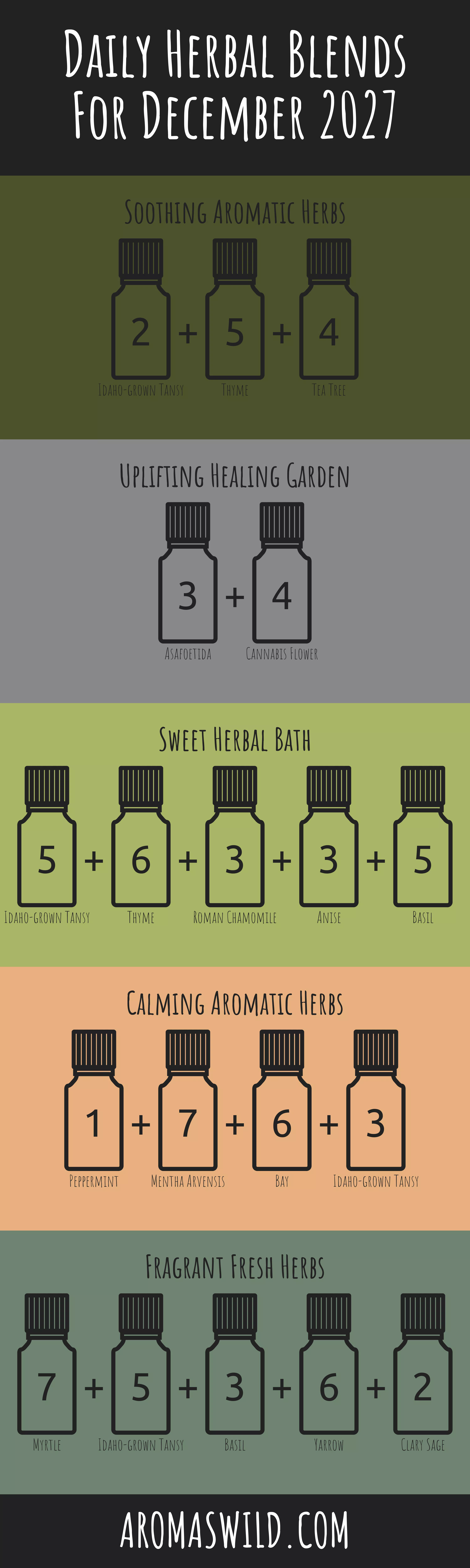 Reimagine The Fragrant Blends Of Fresh Fragrances