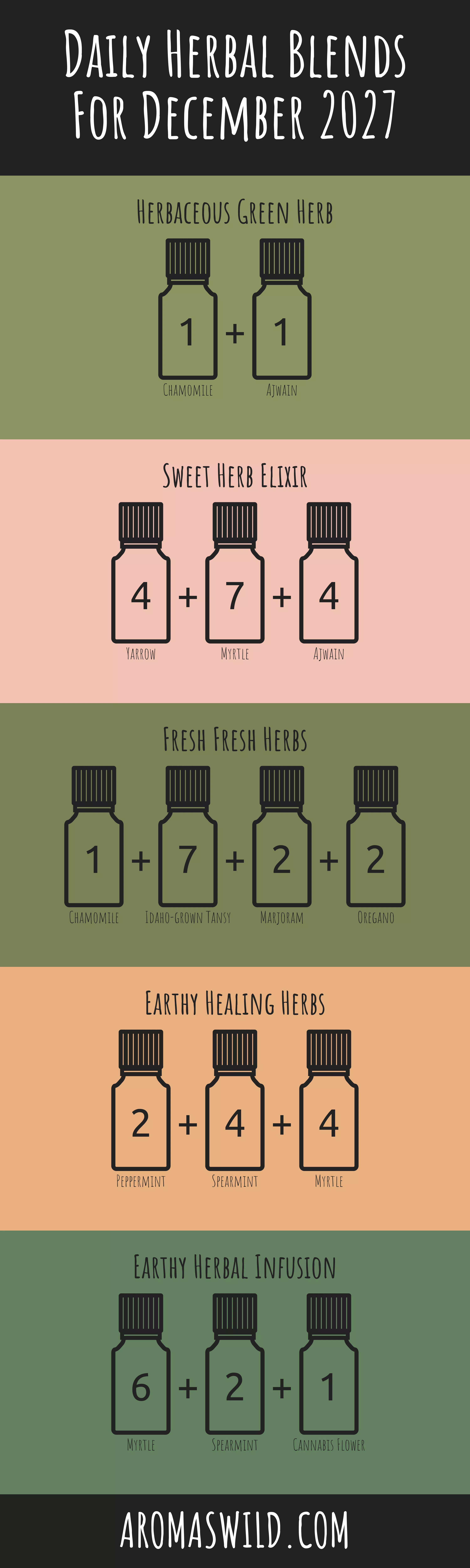 Revitalize The Relaxing Properties Of Natural Scented Oil To Support Healing