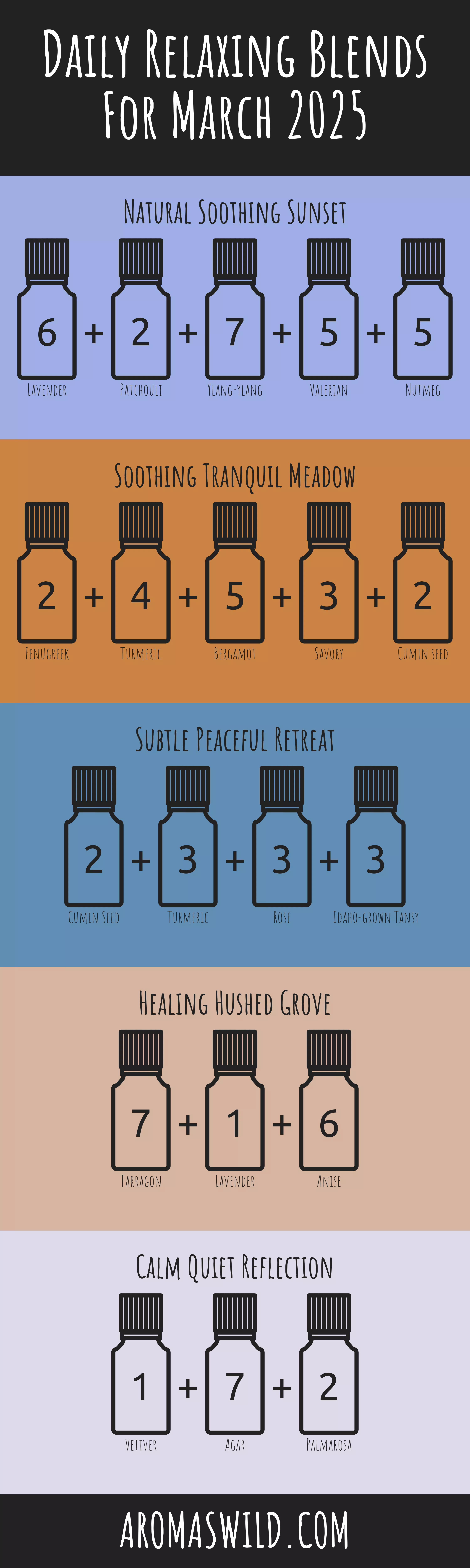 Discover Essential Fragrance Blends To Add To Peace