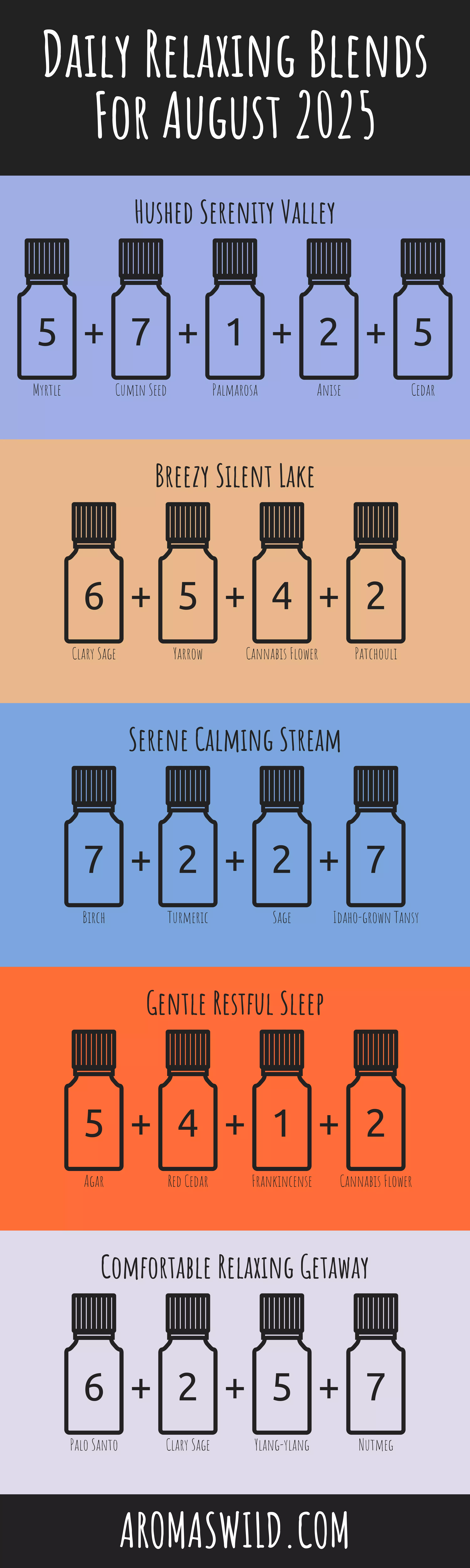 The Fragrant Blends Of The Power Of Therapeutic Oils