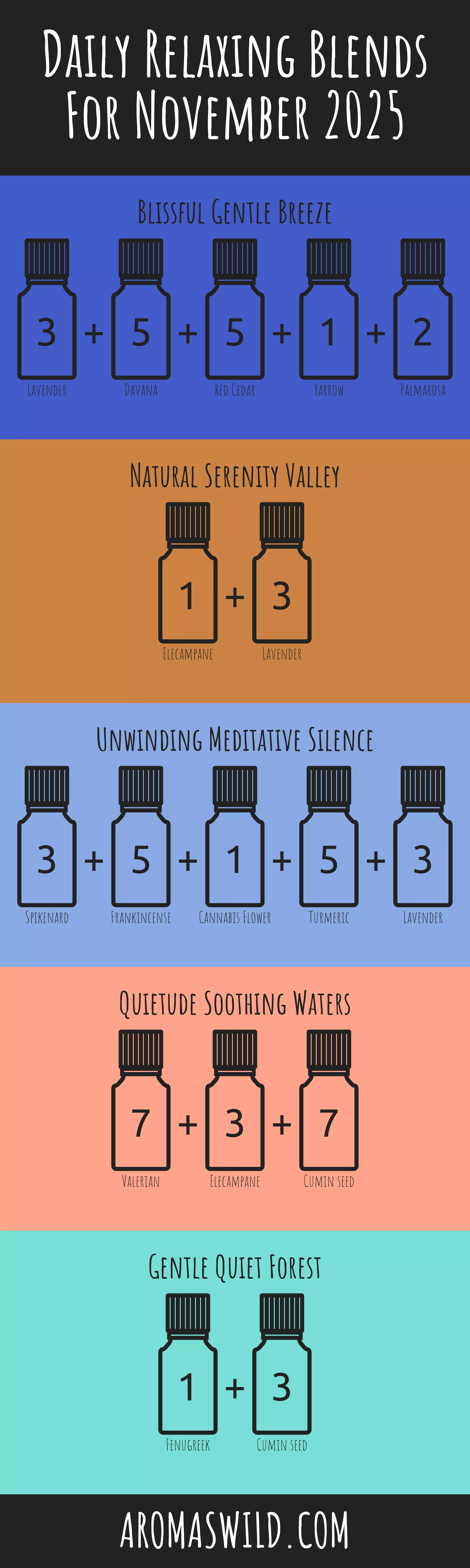 Revitalize Scented Oil To Help With A Calm Environment