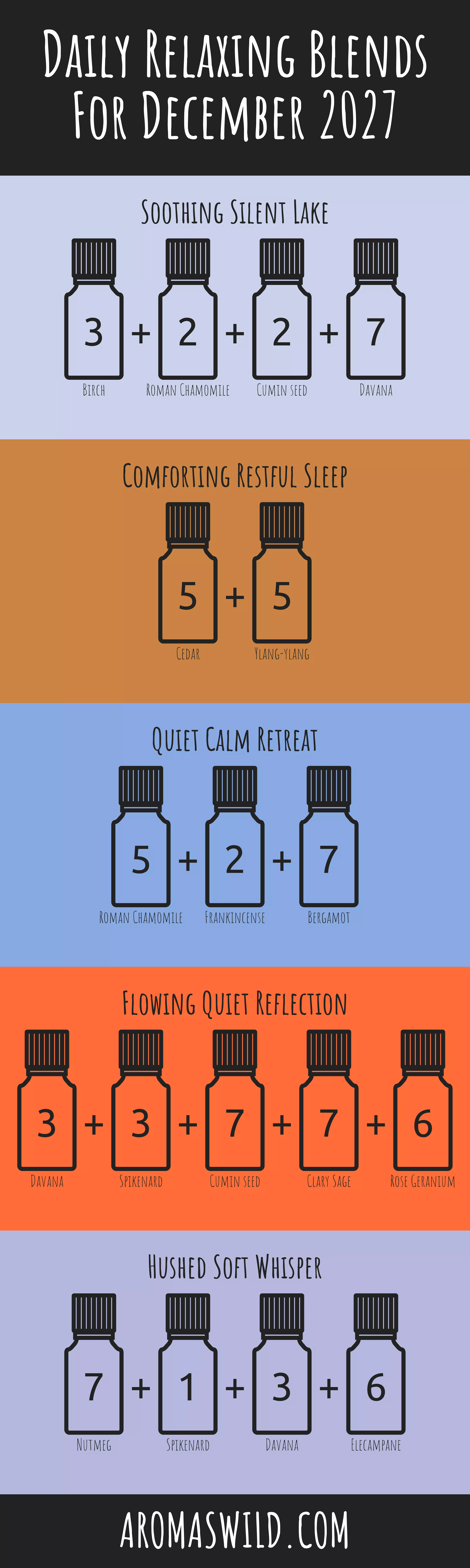 Enhance Fragrances For Relaxation