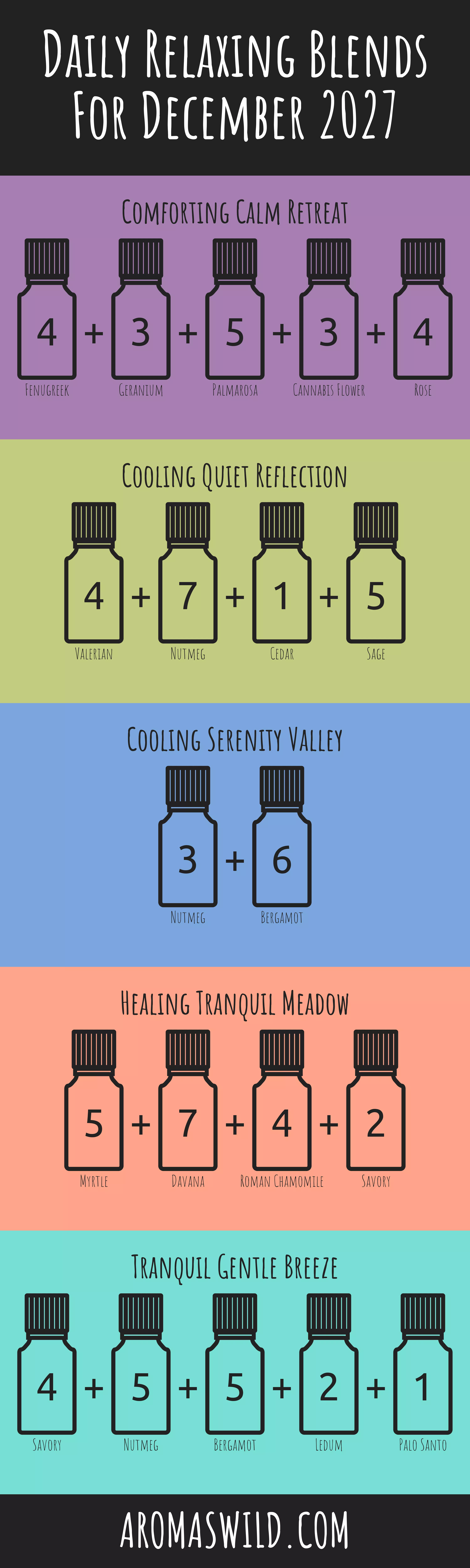 The Revitalizing Effects Of The Essence Of Scented Oil