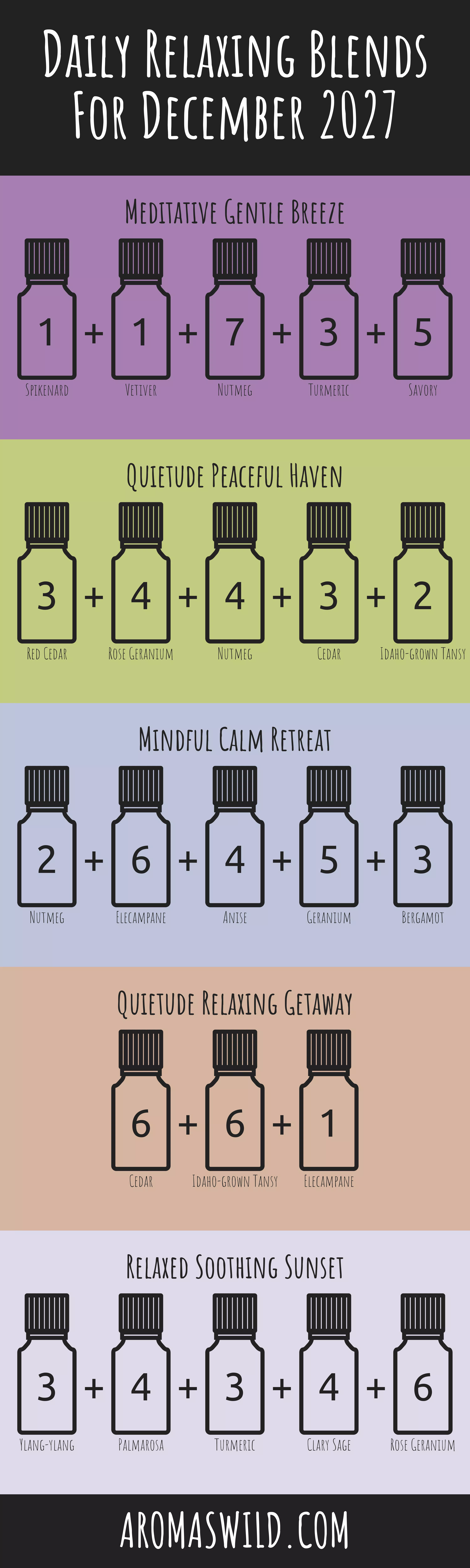 The Beauty Of The Natural Aromas Of Scented Oil